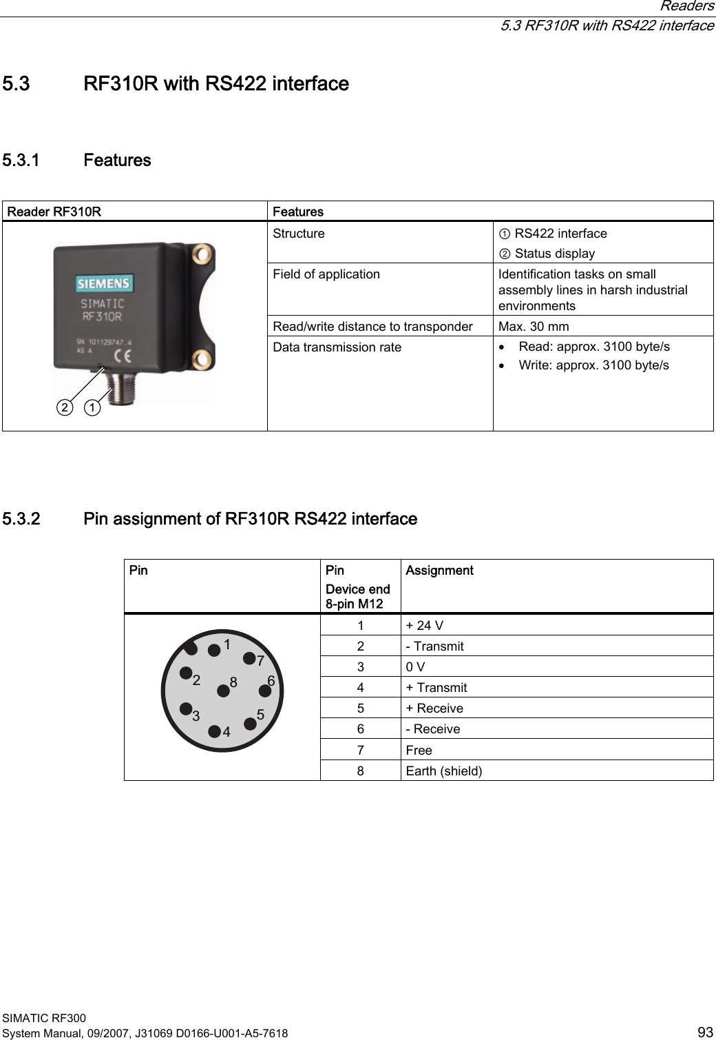  Readers  5.3 RF310R with RS422 interface SIMATIC RF300 System Manual, 09/2007, J31069 D0166-U001-A5-7618  93 5.3 RF310R with RS422 interface 5.3.1 Features  Reader RF310R  Features Structure  ① RS422 interface ② Status display Field of application  Identification tasks on small assembly lines in harsh industrial environments Read/write distance to transponder  Max. 30 mm    Data transmission rate  • Read: approx. 3100 byte/s • Write: approx. 3100 byte/s  5.3.2 Pin assignment of RF310R RS422 interface  Pin  Pin Device end 8-pin M12 Assignment 1  + 24 V 2  - Transmit 3  0 V 4  + Transmit 5  + Receive 6  - Receive 7  Free    8  Earth (shield)  