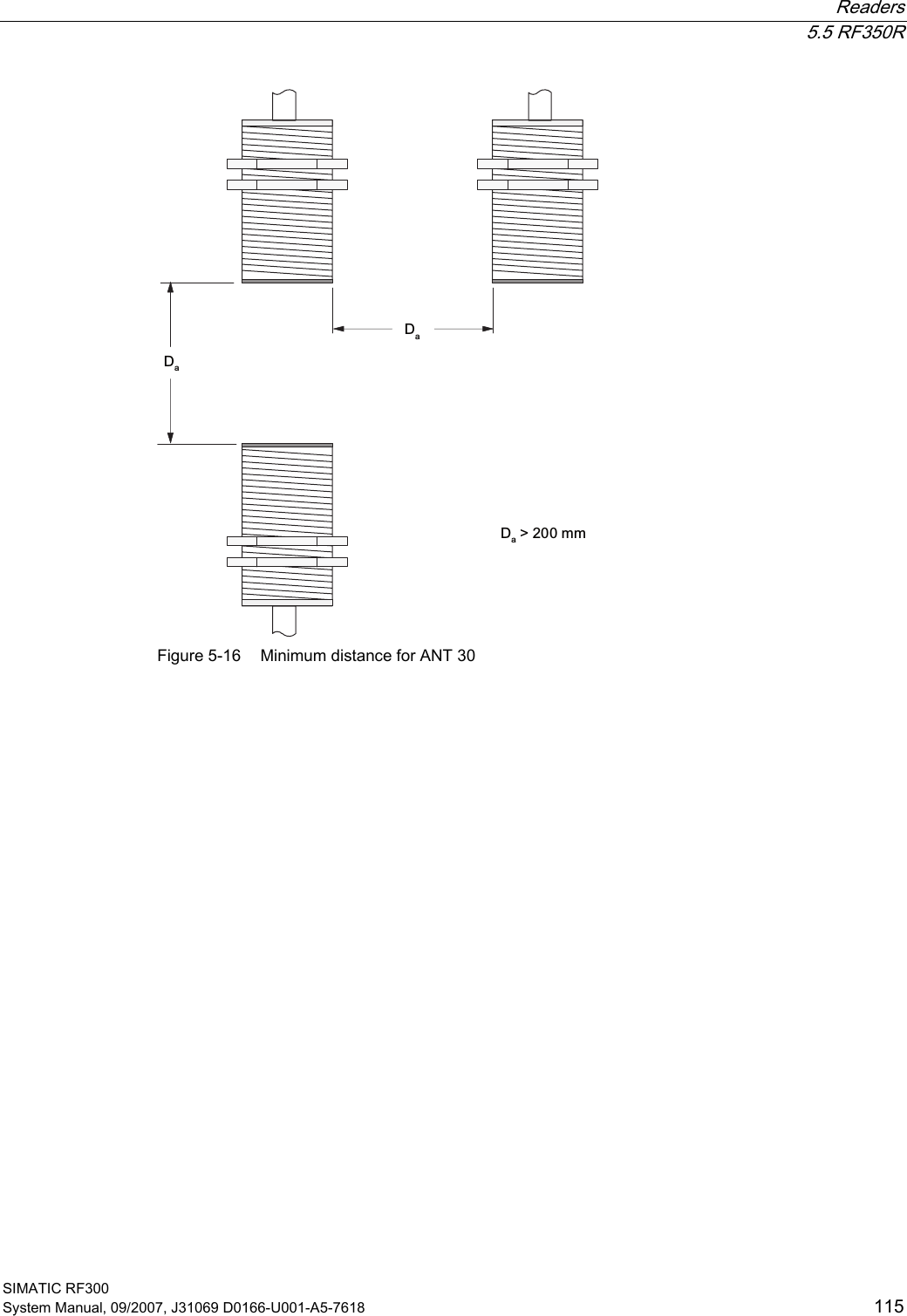  Readers  5.5 RF350R SIMATIC RF300 System Manual, 09/2007, J31069 D0166-U001-A5-7618  115 &apos;D!PP&apos;D&apos;D Figure 5-16  Minimum distance for ANT 30 