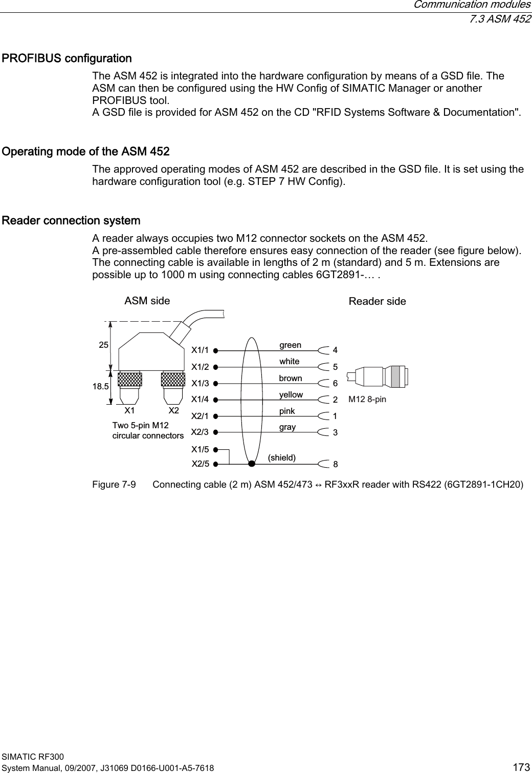  Communication modules  7.3 ASM 452 SIMATIC RF300 System Manual, 09/2007, J31069 D0166-U001-A5-7618  173 PROFIBUS configuration The ASM 452 is integrated into the hardware configuration by means of a GSD file. The ASM can then be configured using the HW Config of SIMATIC Manager or another PROFIBUS tool. A GSD file is provided for ASM 452 on the CD &quot;RFID Systems Software &amp; Documentation&quot;. Operating mode of the ASM 452 The approved operating modes of ASM 452 are described in the GSD file. It is set using the hardware configuration tool (e.g. STEP 7 HW Config). Reader connection system A reader always occupies two M12 connector sockets on the ASM 452. A pre-assembled cable therefore ensures easy connection of the reader (see figure below). The connecting cable is available in lengths of 2 m (standard) and 5 m. Extensions are possible up to 1000 m using connecting cables 6GT2891-… .  JUD\JUHHQZKLWHEURZQ\HOORZSLQNVKLHOG7ZRSLQ0FLUFXODUFRQQHFWRUV$60VLGH 5HDGHUVLGH0SLQ ;;;;;;; ; ;; Figure 7-9  Connecting cable (2 m) ASM 452/473 ↔ RF3xxR reader with RS422 (6GT2891-1CH20)  