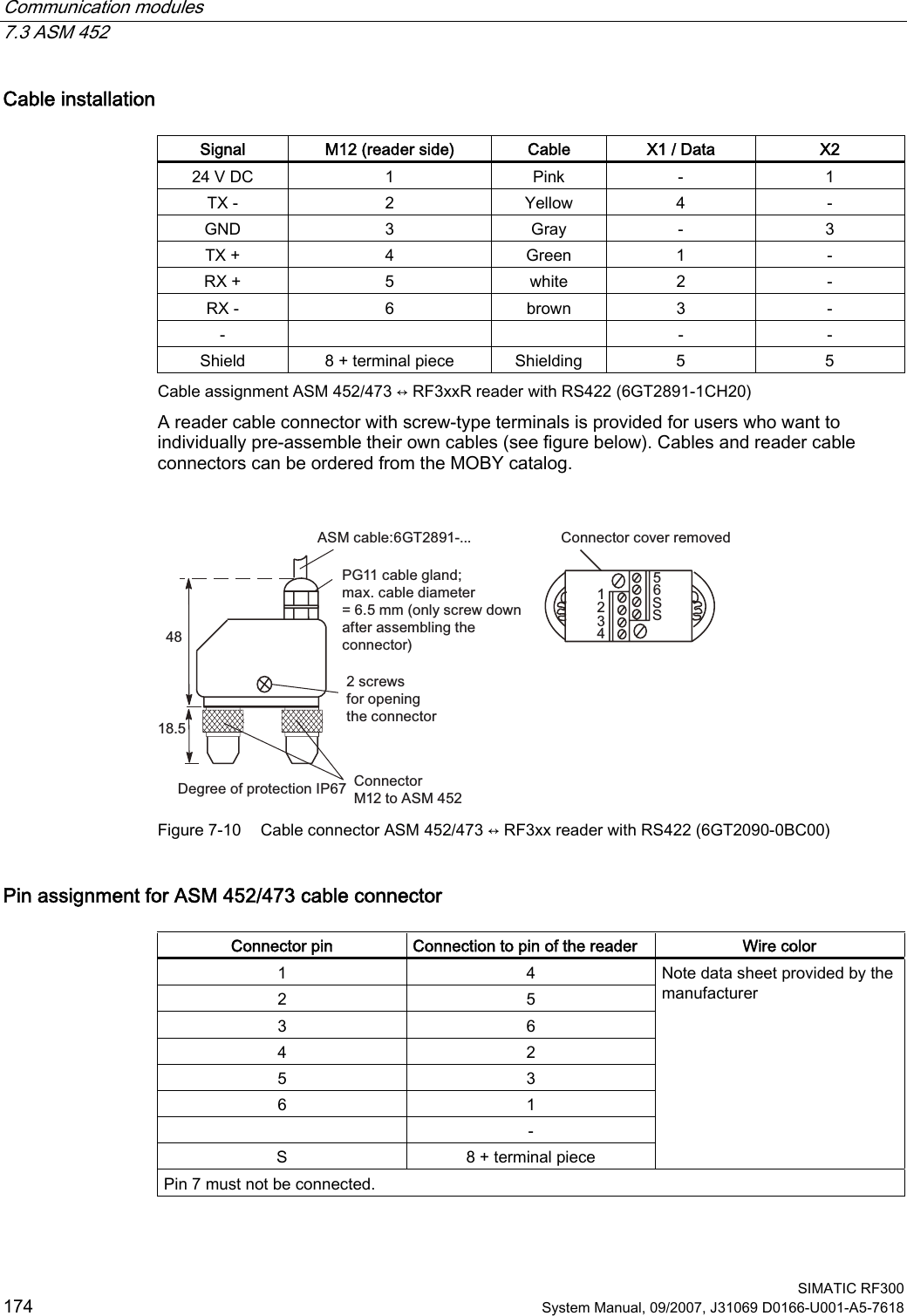 Communication modules   7.3 ASM 452  SIMATIC RF300 174 System Manual, 09/2007, J31069 D0166-U001-A5-7618 Cable installation  Signal  M12 (reader side)  Cable  X1 / Data  X2 24 V DC  1  Pink  -  1 TX -  2  Yellow  4  - GND  3  Gray  -  3 TX +  4  Green  1  - RX +  5  white  2  - RX -  6  brown  3  - -      -  - Shield  8 + terminal piece  Shielding  5  5 Cable assignment ASM 452/473 ↔ RF3xxR reader with RS422 (6GT2891-1CH20) A reader cable connector with screw-type terminals is provided for users who want to individually pre-assemble their own cables (see figure below). Cables and reader cable connectors can be ordered from the MOBY catalog.  66VFUHZVIRURSHQLQJWKHFRQQHFWRU&amp;RQQHFWRU0WR$60&apos;HJUHHRISURWHFWLRQ,33*FDEOHJODQGPD[FDEOHGLDPHWHU PPRQO\VFUHZGRZQDIWHUDVVHPEOLQJWKHFRQQHFWRU$60FDEOH*7 &amp;RQQHFWRUFRYHUUHPRYHG Figure 7-10  Cable connector ASM 452/473 ↔ RF3xx reader with RS422 (6GT2090-0BC00)  Pin assignment for ASM 452/473 cable connector  Connector pin  Connection to pin of the reader  Wire color 1  4 2  5 3  6 4  2 5  3 6  1  - S  8 + terminal piece Note data sheet provided by the manufacturer Pin 7 must not be connected. 