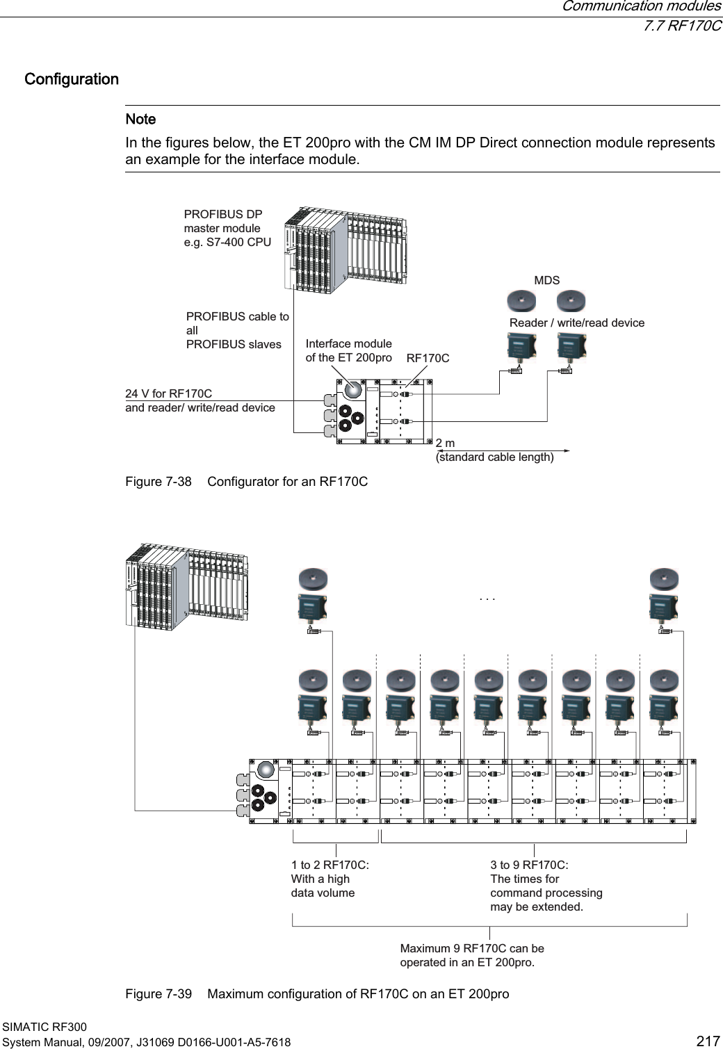  Communication modules  7.7 RF170C SIMATIC RF300 System Manual, 09/2007, J31069 D0166-U001-A5-7618  217      Configuration   Note In the figures below, the ET 200pro with the CM IM DP Direct connection module represents an example for the interface module.   352),%86&apos;3PDVWHUPRGXOHHJ6&amp;38PVWDQGDUGFDEOHOHQJWK352),%86FDEOHWRDOO352),%86VODYHV9IRU5)&amp;DQGUHDGHUZULWHUHDGGHYLFH,QWHUIDFHPRGXOHRIWKH(7SUR5HDGHUZULWHUHDGGHYLFH0&apos;65)&amp; Figure 7-38  Configurator for an RF170C  WR5)&amp;:LWKDKLJKGDWDYROXPHWR5)&amp;7KHWLPHVIRUFRPPDQGSURFHVVLQJPD\EHH[WHQGHG0D[LPXP5)&amp;FDQEHRSHUDWHGLQDQ(7SUR Figure 7-39  Maximum configuration of RF170C on an ET 200pro 
