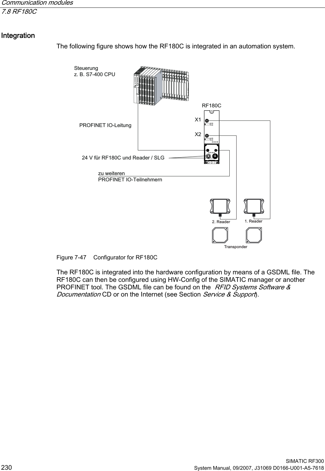 Communication modules   7.8 RF180C  SIMATIC RF300 230 System Manual, 09/2007, J31069 D0166-U001-A5-7618 Integration The following figure shows how the RF180C is integrated in an automation system. 6WHXHUXQJ]%6&amp;38352),1(7,2/HLWXQJ]XZHLWHUHQ352),1(7,27HLOQHKPHUQ9I¾U5)&amp;XQG5HDGHU6/*5HDGHU 5HDGHU7UDQVSRQGHU;;5)&amp; Figure 7-47  Configurator for RF180C The RF180C is integrated into the hardware configuration by means of a GSDML file. The RF180C can then be configured using HW-Config of the SIMATIC manager or another PROFINET tool. The GSDML file can be found on the  RFID Systems Software &amp; Documentation CD or on the Internet (see Section Service &amp; Support). 