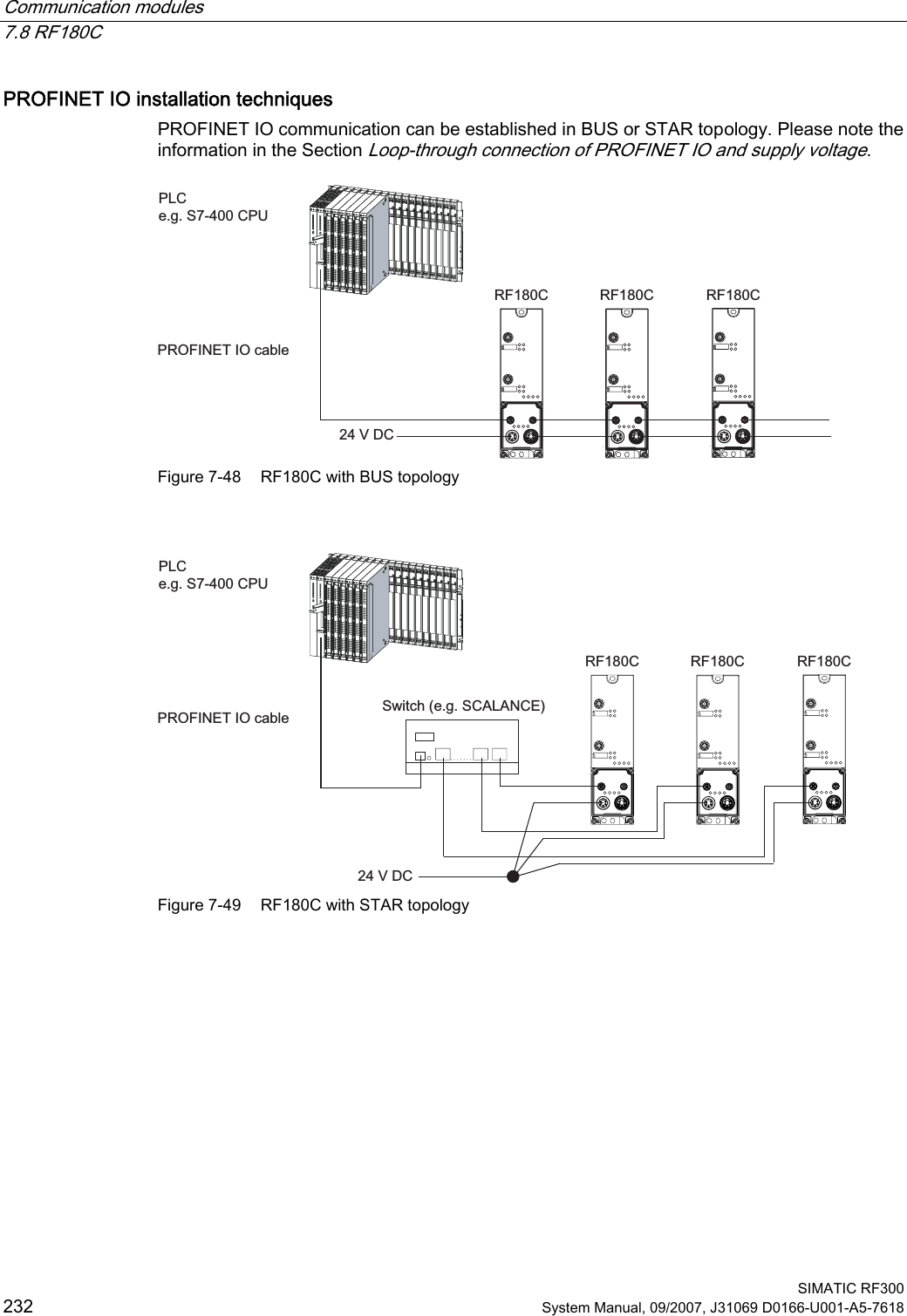 Communication modules   7.8 RF180C  SIMATIC RF300 232 System Manual, 09/2007, J31069 D0166-U001-A5-7618 PROFINET IO installation techniques PROFINET IO communication can be established in BUS or STAR topology. Please note the information in the Section Loop-through connection of PROFINET IO and supply voltage. 3/&amp;HJ6&amp;38352),1(7,2FDEOH9&apos;&amp;5)&amp; 5)&amp; 5)&amp; Figure 7-48  RF180C with BUS topology  3/&amp;HJ6&amp;38352),1(7,2FDEOH9&apos;&amp;6ZLWFKHJ6&amp;$/$1&amp;(5)&amp; 5)&amp; 5)&amp; Figure 7-49  RF180C with STAR topology  