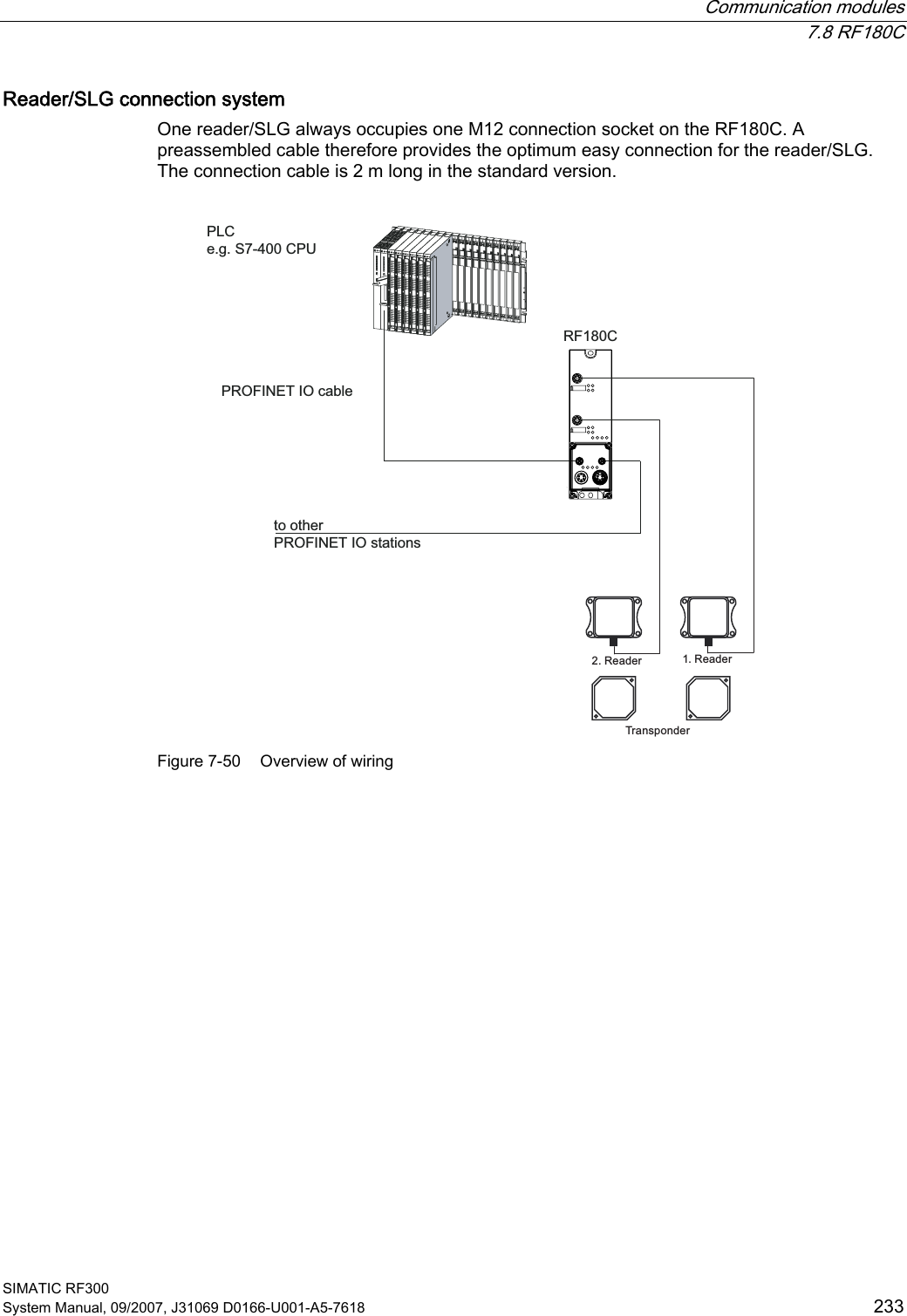  Communication modules  7.8 RF180C SIMATIC RF300 System Manual, 09/2007, J31069 D0166-U001-A5-7618  233 Reader/SLG connection system One reader/SLG always occupies one M12 connection socket on the RF180C. A preassembled cable therefore provides the optimum easy connection for the reader/SLG. The connection cable is 2 m long in the standard version. 3/&amp;HJ6&amp;38352),1(7,2FDEOHWRRWKHU352),1(7,2VWDWLRQV5HDGHU 5HDGHU7UDQVSRQGHU5)&amp; Figure 7-50  Overview of wiring 