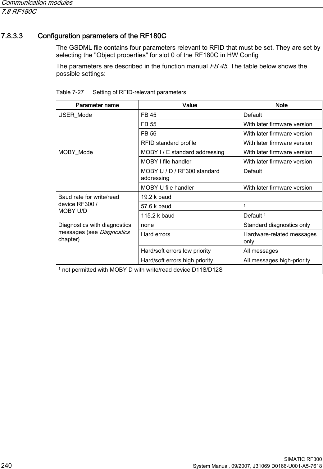 Communication modules   7.8 RF180C  SIMATIC RF300 240 System Manual, 09/2007, J31069 D0166-U001-A5-7618 7.8.3.3 Configuration parameters of the RF180C The GSDML file contains four parameters relevant to RFID that must be set. They are set by selecting the &quot;Object properties&quot; for slot 0 of the RF180C in HW Config The parameters are described in the function manual FB 45. The table below shows the possible settings: Table 7-27  Setting of RFID-relevant parameters Parameter name  Value  Note FB 45  Default FB 55  With later firmware version FB 56  With later firmware version USER_Mode RFID standard profile  With later firmware version MOBY I / E standard addressing  With later firmware version MOBY I file handler  With later firmware version MOBY U / D / RF300 standard addressing Default MOBY_Mode MOBY U file handler  With later firmware version 19.2 k baud   57.6 k baud  1 Baud rate for write/read device RF300 / MOBY U/D  115.2 k baud  Default 1 none  Standard diagnostics only Hard errors  Hardware-related messages only Hard/soft errors low priority  All messages Diagnostics with diagnostics messages (see Diagnostics chapter) Hard/soft errors high priority  All messages high-priority 1 not permitted with MOBY D with write/read device D11S/D12S  