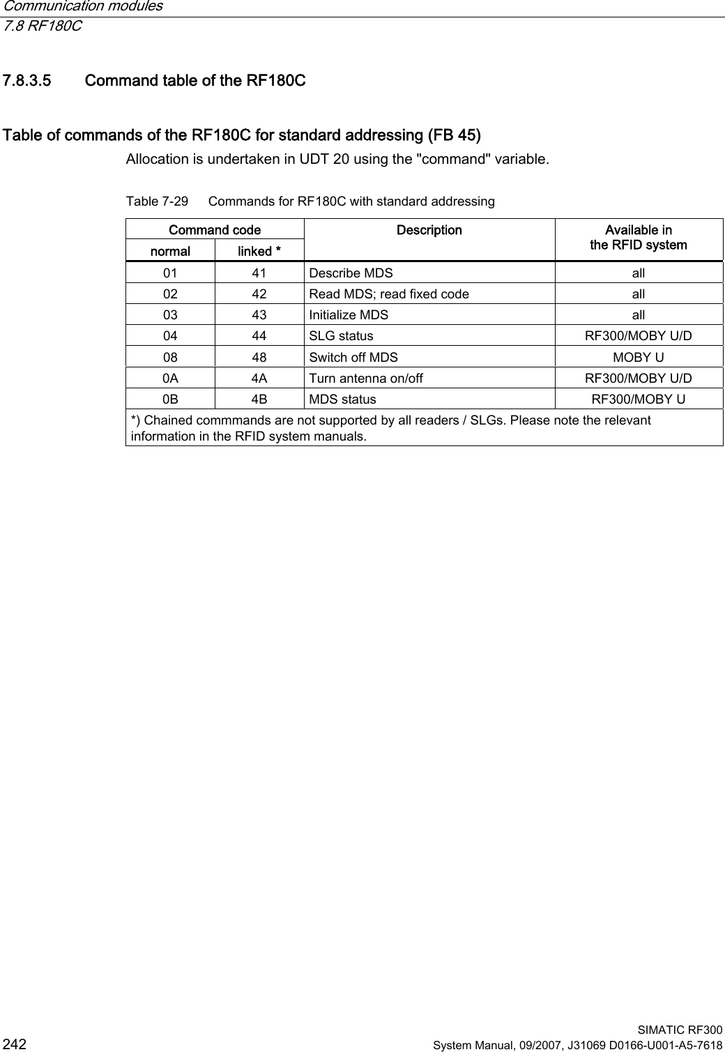 Communication modules   7.8 RF180C  SIMATIC RF300 242 System Manual, 09/2007, J31069 D0166-U001-A5-7618 7.8.3.5 Command table of the RF180C Table of commands of the RF180C for standard addressing (FB 45) Allocation is undertaken in UDT 20 using the &quot;command&quot; variable.  Table 7-29  Commands for RF180C with standard addressing Command code normal  linked * Description  Available in the RFID system 01  41  Describe MDS   all 02  42  Read MDS; read fixed code   all 03  43  Initialize MDS   all 04  44  SLG status  RF300/MOBY U/D 08  48  Switch off MDS   MOBY U 0A  4A  Turn antenna on/off  RF300/MOBY U/D 0B  4B  MDS status  RF300/MOBY U *) Chained commmands are not supported by all readers / SLGs. Please note the relevant information in the RFID system manuals.  