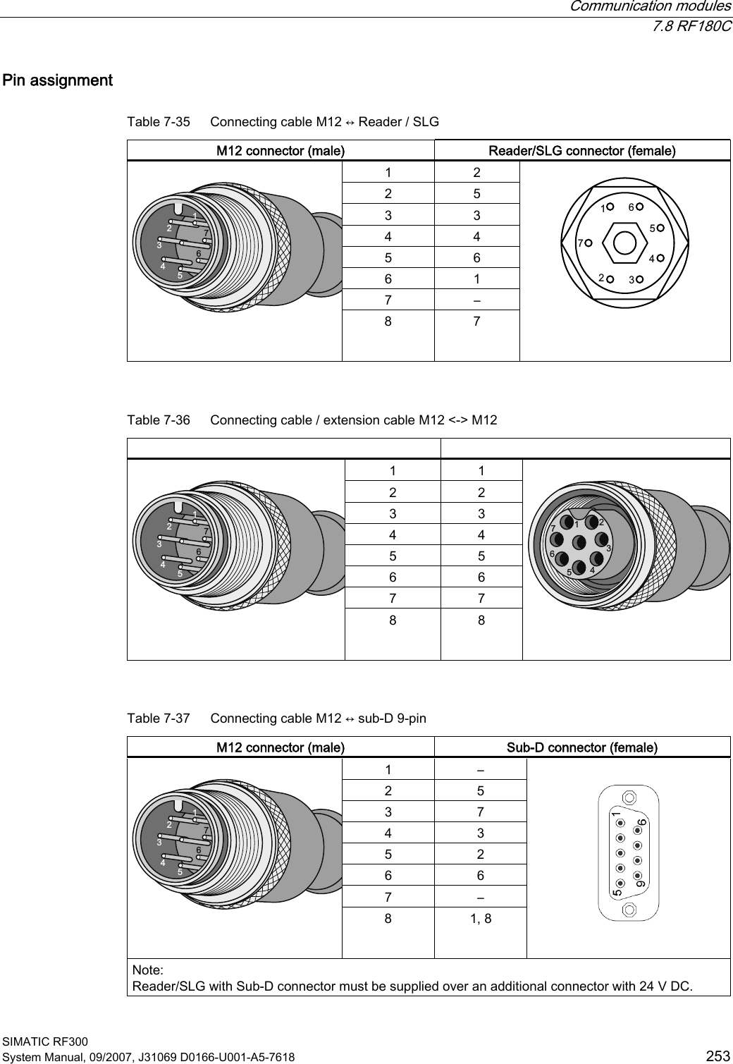  Communication modules  7.8 RF180C SIMATIC RF300 System Manual, 09/2007, J31069 D0166-U001-A5-7618  253 Pin assignment Table 7-35  Connecting cable M12 ↔ Reader / SLG M12 connector (male)  Reader/SLG connector (female) 1  2 2  5 3  3 4  4 5  6 6  1 7  –     8  7     Table 7-36  Connecting cable / extension cable M12 &lt;-&gt; M12   1  1 2  2 3  3 4  4 5  5 6  6 7  7     8  8     Table 7-37  Connecting cable M12 ↔ sub-D 9-pin M12 connector (male)  Sub-D connector (female) 1  – 2  5 3  7 4  3 5  2 6  6 7  –     8  1, 8    Note: Reader/SLG with Sub-D connector must be supplied over an additional connector with 24 V DC.  