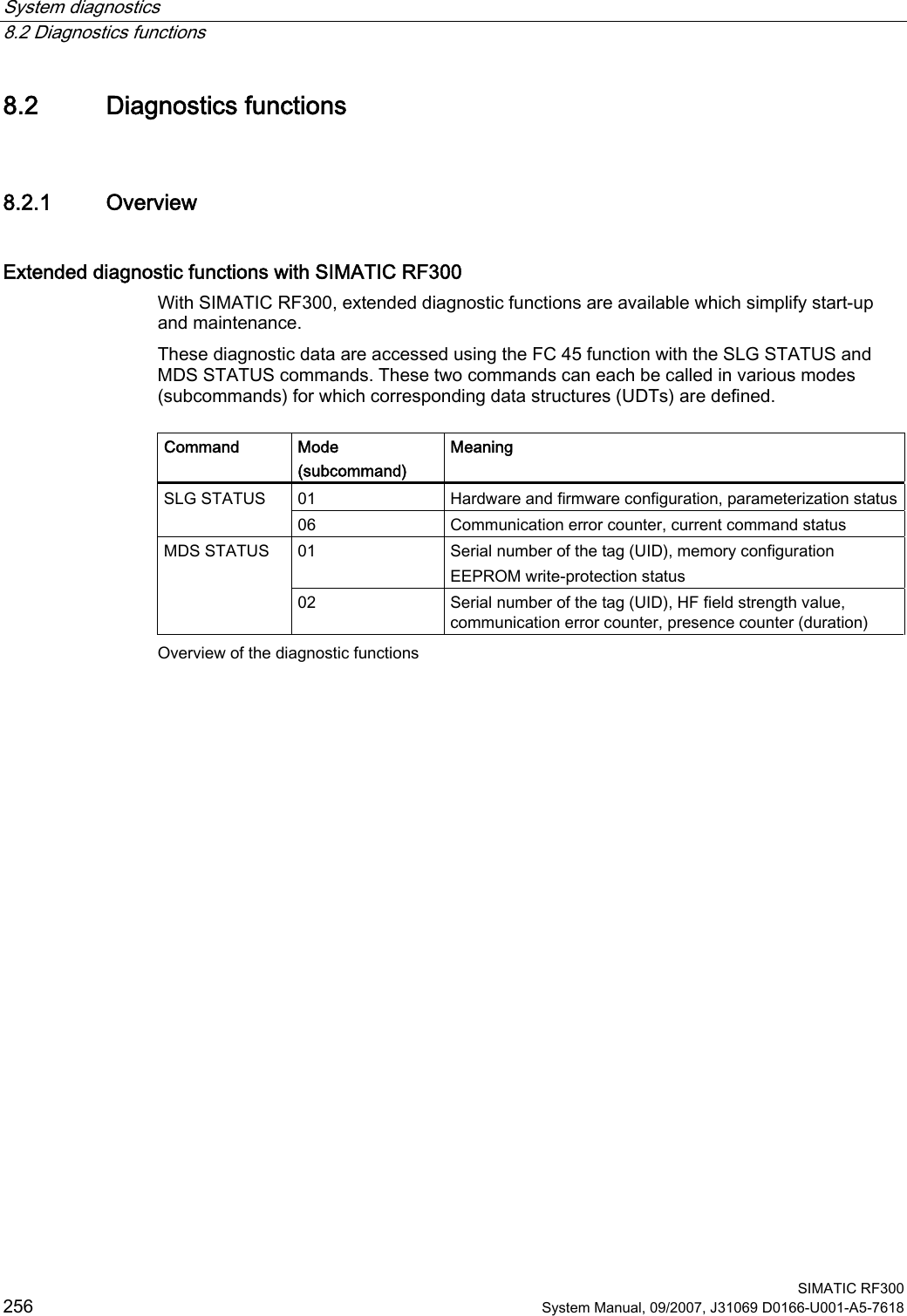 System diagnostics   8.2 Diagnostics functions  SIMATIC RF300 256 System Manual, 09/2007, J31069 D0166-U001-A5-7618 8.2 Diagnostics functions 8.2.1 Overview Extended diagnostic functions with SIMATIC RF300 With SIMATIC RF300, extended diagnostic functions are available which simplify start-up and maintenance. These diagnostic data are accessed using the FC 45 function with the SLG STATUS and MDS STATUS commands. These two commands can each be called in various modes (subcommands) for which corresponding data structures (UDTs) are defined.   Command  Mode (subcommand) Meaning 01  Hardware and firmware configuration, parameterization statusSLG STATUS 06  Communication error counter, current command status 01  Serial number of the tag (UID), memory configuration EEPROM write-protection status MDS STATUS 02  Serial number of the tag (UID), HF field strength value, communication error counter, presence counter (duration) Overview of the diagnostic functions 