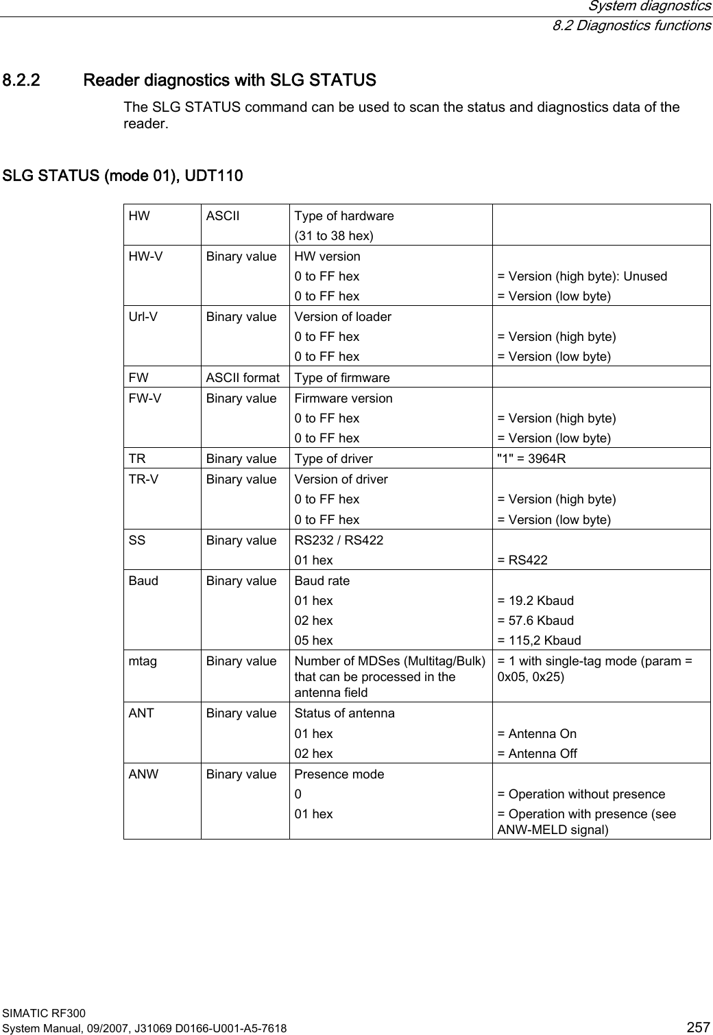  System diagnostics  8.2 Diagnostics functions SIMATIC RF300 System Manual, 09/2007, J31069 D0166-U001-A5-7618  257 8.2.2 Reader diagnostics with SLG STATUS The SLG STATUS command can be used to scan the status and diagnostics data of the reader. SLG STATUS (mode 01), UDT110  HW  ASCII  Type of hardware (31 to 38 hex)  HW-V  Binary value  HW version 0 to FF hex 0 to FF hex  = Version (high byte): Unused = Version (low byte) Url-V  Binary value  Version of loader 0 to FF hex 0 to FF hex  = Version (high byte) = Version (low byte) FW  ASCII format  Type of firmware   FW-V  Binary value  Firmware version 0 to FF hex 0 to FF hex  = Version (high byte) = Version (low byte) TR  Binary value  Type of driver  &quot;1&quot; = 3964R TR-V  Binary value  Version of driver 0 to FF hex 0 to FF hex  = Version (high byte) = Version (low byte) SS  Binary value  RS232 / RS422 01 hex  = RS422 Baud  Binary value  Baud rate 01 hex 02 hex 05 hex  = 19.2 Kbaud = 57.6 Kbaud = 115,2 Kbaud mtag  Binary value  Number of MDSes (Multitag/Bulk) that can be processed in the antenna field = 1 with single-tag mode (param = 0x05, 0x25) ANT  Binary value  Status of antenna 01 hex 02 hex  = Antenna On = Antenna Off ANW  Binary value  Presence mode 0 01 hex  = Operation without presence = Operation with presence (see ANW-MELD signal) 