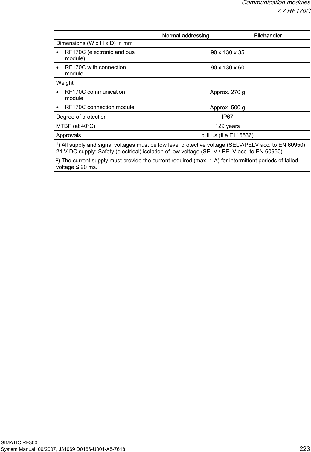  Communication modules  7.7 RF170C SIMATIC RF300 System Manual, 09/2007, J31069 D0166-U001-A5-7618  223   Normal addressing  Filehandler Dimensions (W x H x D) in mm • RF170C (electronic and bus module)  90 x 130 x 35 • RF170C with connection module  90 x 130 x 60 Weight • RF170C communication module  Approx. 270 g • RF170C connection module  Approx. 500 g Degree of protection  IP67 MTBF (at 40°C)  129 years Approvals  cULus (file E116536) 1) All supply and signal voltages must be low level protective voltage (SELV/PELV acc. to EN 60950)24 V DC supply: Safety (electrical) isolation of low voltage (SELV / PELV acc. to EN 60950) 2) The current supply must provide the current required (max. 1 A) for intermittent periods of failed voltage ≤ 20 ms.  