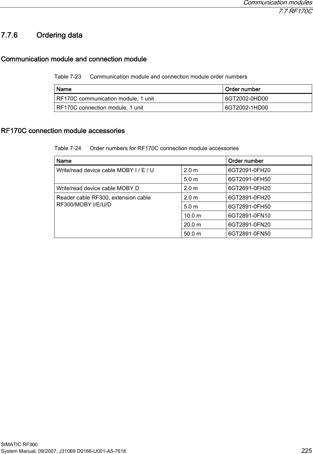  Communication modules  7.7 RF170C SIMATIC RF300 System Manual, 09/2007, J31069 D0166-U001-A5-7618  225 7.7.6 Ordering data Communication module and connection module Table 7-23  Communication module and connection module order numbers Name  Order number RF170C communication module, 1 unit  6GT2002-0HD00 RF170C connection module, 1 unit  6GT2002-1HD00 RF170C connection module accessories Table 7-24  Order numbers for RF170C connection module accessories Name  Order number 2.0 m  6GT2091-0FH20 Write/read device cable MOBY I / E / U 5.0 m  6GT2091-0FH50 Write/read device cable MOBY D  2.0 m  6GT2691-0FH20 2.0 m  6GT2891-0FH20 5.0 m  6GT2891-0FH50 10.0 m  6GT2891-0FN10 20.0 m  6GT2891-0FN20 Reader cable RF300, extension cable RF300/MOBY I/E/U/D 50.0 m  6GT2891-0FN50  