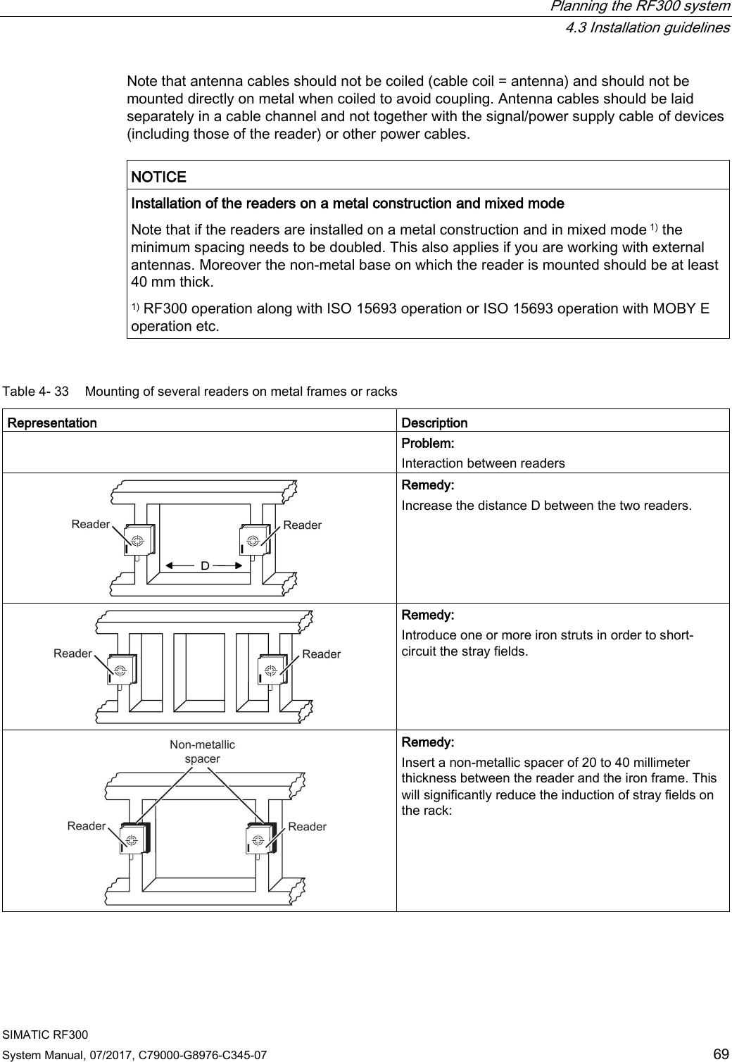  Planning the RF300 system  4.3 Installation guidelines SIMATIC RF300 System Manual, 07/2017, C79000-G8976-C345-07 69 Note that antenna cables should not be coiled (cable coil = antenna) and should not be mounted directly on metal when coiled to avoid coupling. Antenna cables should be laid separately in a cable channel and not together with the signal/power supply cable of devices (including those of the reader) or other power cables.   NOTICE Installation of the readers on a metal construction and mixed mode Note that if the readers are installed on a metal construction and in mixed mode 1) the minimum spacing needs to be doubled. This also applies if you are working with external antennas. Moreover the non-metal base on which the reader is mounted should be at least 40 mm thick.  1) RF300 operation along with ISO 15693 operation or ISO 15693 operation with MOBY E operation etc.  Table 4- 33 Mounting of several readers on metal frames or racks Representation Description  Problem: Interaction between readers  Remedy: Increase the distance D between the two readers.  Remedy: Introduce one or more iron struts in order to short-circuit the stray fields.  Remedy: Insert a non-metallic spacer of 20 to 40 millimeter thickness between the reader and the iron frame. This will significantly reduce the induction of stray fields on the rack:  