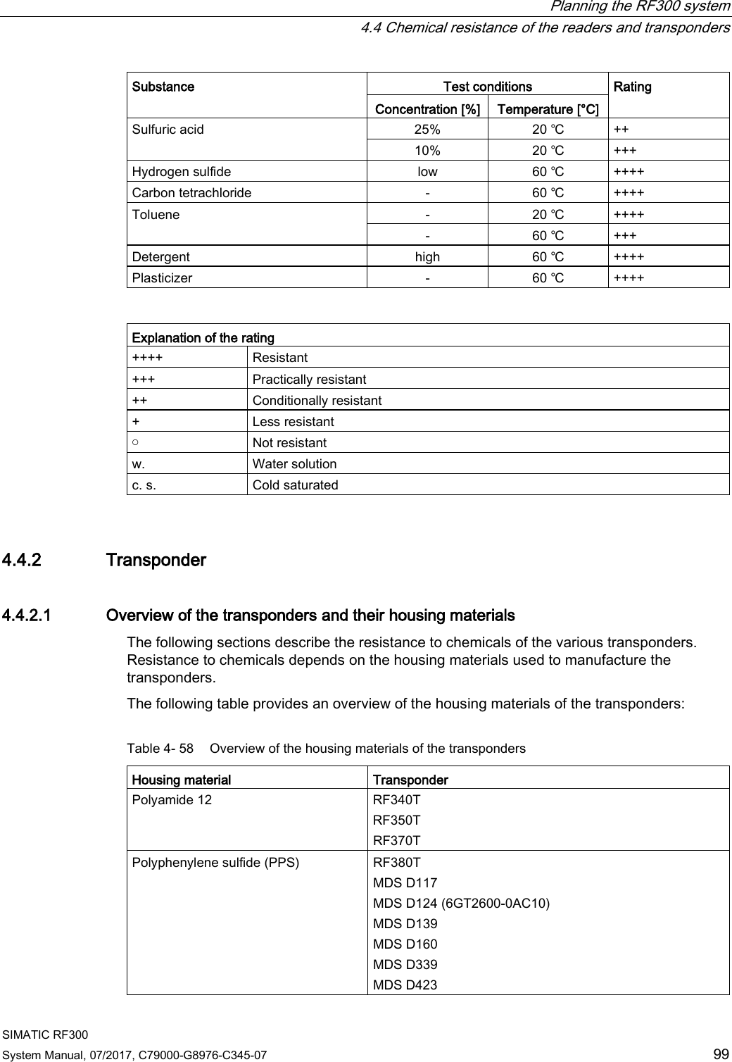  Planning the RF300 system  4.4 Chemical resistance of the readers and transponders SIMATIC RF300 System Manual, 07/2017, C79000-G8976-C345-07 99 Substance Test conditions Rating Concentration [%] Temperature [°C] Sulfuric acid 25% 20 ℃ ++ 10% 20 ℃ +++ Hydrogen sulfide low 60 ℃ ++++ Carbon tetrachloride - 60 ℃ ++++ Toluene - 20 ℃ ++++ - 60 ℃ +++ Detergent high 60 ℃ ++++ Plasticizer - 60 ℃ ++++   Explanation of the rating ++++ Resistant +++ Practically resistant ++ Conditionally resistant + Less resistant ￮ Not resistant w. Water solution c. s. Cold saturated 4.4.2 Transponder 4.4.2.1 Overview of the transponders and their housing materials The following sections describe the resistance to chemicals of the various transponders. Resistance to chemicals depends on the housing materials used to manufacture the transponders.  The following table provides an overview of the housing materials of the transponders: Table 4- 58 Overview of the housing materials of the transponders Housing material Transponder Polyamide 12 RF340T RF350T RF370T Polyphenylene sulfide (PPS) RF380T MDS D117 MDS D124 (6GT2600-0AC10) MDS D139 MDS D160 MDS D339 MDS D423 