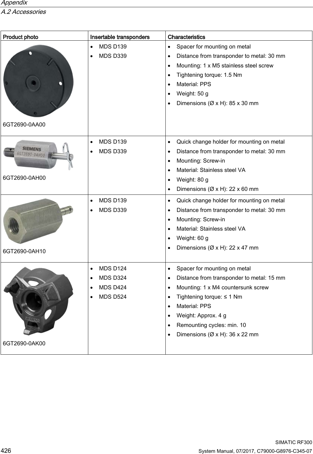 Appendix   A.2 Accessories  SIMATIC RF300 426 System Manual, 07/2017, C79000-G8976-C345-07 Product photo Insertable transponders Characteristics  6GT2690-0AA00 • MDS D139 • MDS D339 • Spacer for mounting on metal • Distance from transponder to metal: 30 mm • Mounting: 1 x M5 stainless steel screw • Tightening torque: 1.5 Nm • Material: PPS • Weight: 50 g • Dimensions (Ø x H): 85 x 30 mm  6GT2690-0AH00 • MDS D139 • MDS D339 • Quick change holder for mounting on metal • Distance from transponder to metal: 30 mm • Mounting: Screw-in • Material: Stainless steel VA • Weight: 80 g • Dimensions (Ø x H): 22 x 60 mm  6GT2690-0AH10 • MDS D139 • MDS D339 • Quick change holder for mounting on metal • Distance from transponder to metal: 30 mm • Mounting: Screw-in • Material: Stainless steel VA • Weight: 60 g • Dimensions (Ø x H): 22 x 47 mm  6GT2690-0AK00 • MDS D124 • MDS D324 • MDS D424 • MDS D524 • Spacer for mounting on metal • Distance from transponder to metal: 15 mm • Mounting: 1 x M4 countersunk screw • Tightening torque: ≤ 1 Nm • Material: PPS • Weight: Approx. 4 g • Remounting cycles: min. 10 • Dimensions (Ø x H): 36 x 22 mm 