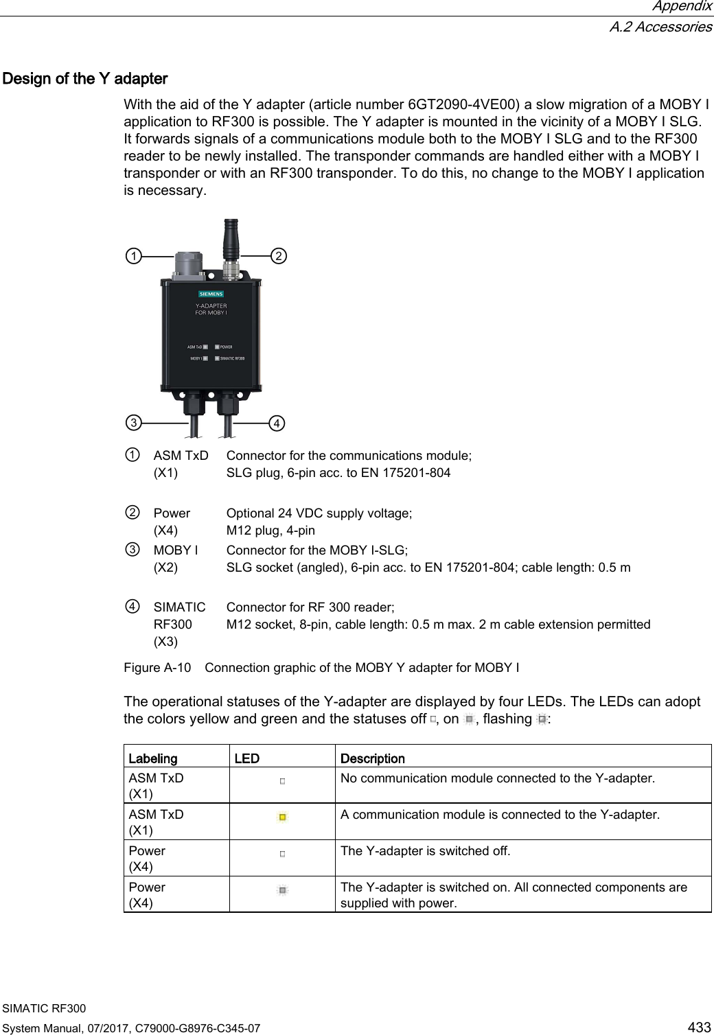 Appendix  A.2 Accessories SIMATIC RF300 System Manual, 07/2017, C79000-G8976-C345-07 433 Design of the Y adapter With the aid of the Y adapter (article number 6GT2090-4VE00) a slow migration of a MOBY I application to RF300 is possible. The Y adapter is mounted in the vicinity of a MOBY I SLG. It forwards signals of a communications module both to the MOBY I SLG and to the RF300 reader to be newly installed. The transponder commands are handled either with a MOBY I transponder or with an RF300 transponder. To do this, no change to the MOBY I application is necessary.  ① ASM TxD (X1)  Connector for the communications module;  SLG plug, 6-pin acc. to EN 175201-804 ② Power (X4) Optional 24 VDC supply voltage;  M12 plug, 4-pin ③ MOBY l (X2)  Connector for the MOBY I-SLG;  SLG socket (angled), 6-pin acc. to EN 175201-804; cable length: 0.5 m ④  SIMATIC RF300 (X3) Connector for RF 300 reader;  M12 socket, 8-pin, cable length: 0.5 m max. 2 m cable extension permitted Figure A-10 Connection graphic of the MOBY Y adapter for MOBY I The operational statuses of the Y-adapter are displayed by four LEDs. The LEDs can adopt the colors yellow and green and the statuses off  , on  , flashing  :  Labeling LED Description ASM TxD (X1)  No communication module connected to the Y-adapter. ASM TxD (X1)  A communication module is connected to the Y-adapter. Power (X4)  The Y-adapter is switched off. Power (X4)  The Y-adapter is switched on. All connected components are supplied with power. 