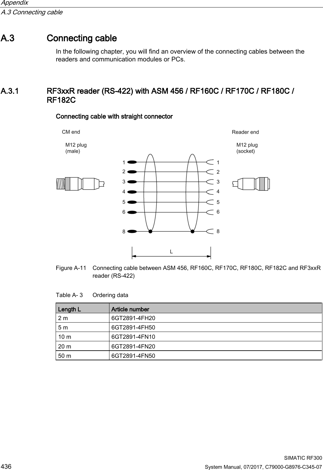 Appendix   A.3 Connecting cable  SIMATIC RF300 436 System Manual, 07/2017, C79000-G8976-C345-07 A.3 Connecting cable In the following chapter, you will find an overview of the connecting cables between the readers and communication modules or PCs.     A.3.1 RF3xxR reader (RS-422) with ASM 456 / RF160C / RF170C / RF180C / RF182C Connecting cable with straight connector  Figure A-11 Connecting cable between ASM 456, RF160C, RF170C, RF180C, RF182C and RF3xxR reader (RS-422) Table A- 3  Ordering data Length L Article number 2 m 6GT2891-4FH20 5 m 6GT2891-4FH50 10 m 6GT2891-4FN10 20 m 6GT2891-4FN20 50 m 6GT2891-4FN50    