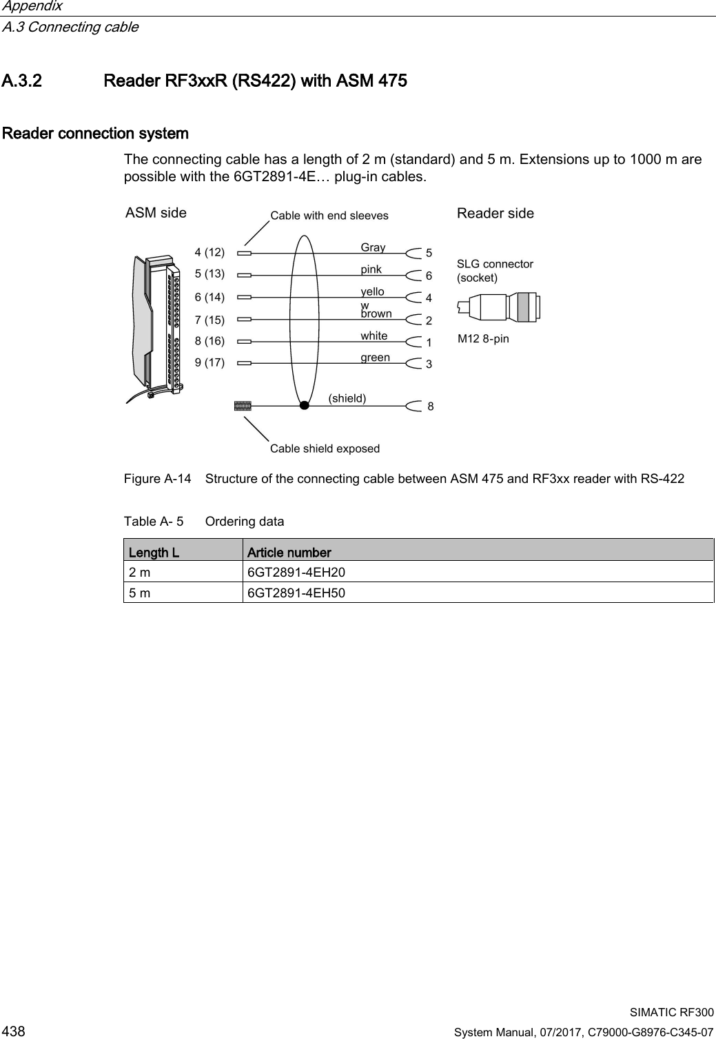 Appendix   A.3 Connecting cable  SIMATIC RF300 438 System Manual, 07/2017, C79000-G8976-C345-07 A.3.2 Reader RF3xxR (RS422) with ASM 475 Reader connection system The connecting cable has a length of 2 m (standard) and 5 m. Extensions up to 1000 m are possible with the 6GT2891-4E… plug-in cables.   Figure A-14 Structure of the connecting cable between ASM 475 and RF3xx reader with RS-422 Table A- 5  Ordering data Length L Article number 2 m 6GT2891-4EH20 5 m 6GT2891-4EH50 