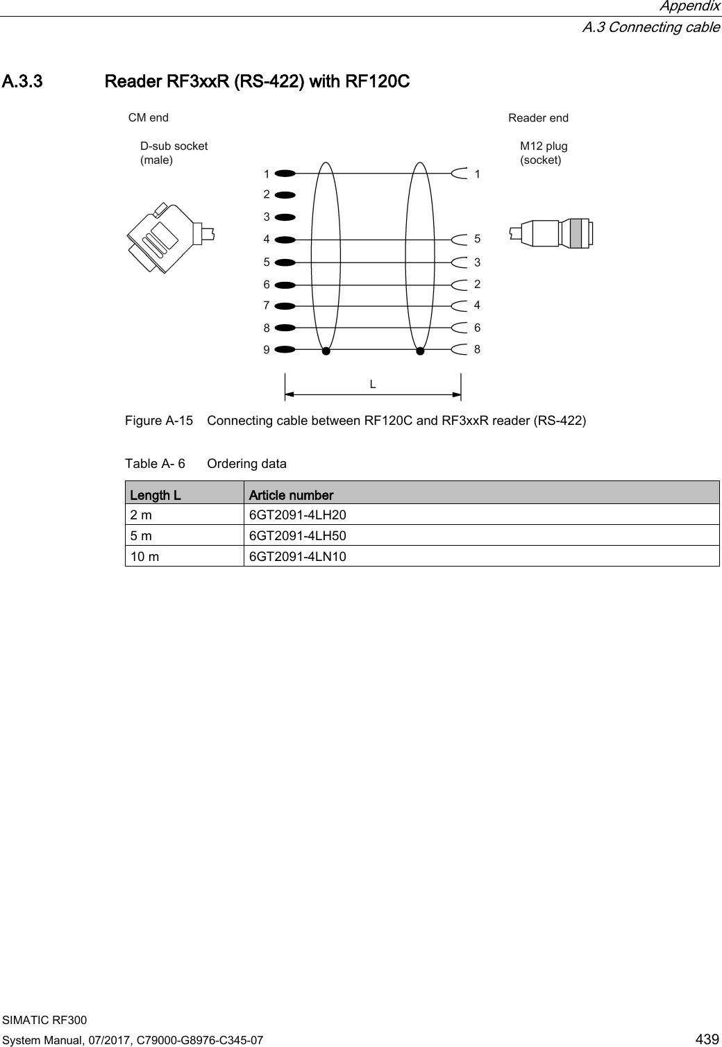  Appendix  A.3 Connecting cable SIMATIC RF300 System Manual, 07/2017, C79000-G8976-C345-07 439 A.3.3 Reader RF3xxR (RS-422) with RF120C  Figure A-15 Connecting cable between RF120C and RF3xxR reader (RS-422) Table A- 6  Ordering data Length L Article number 2 m 6GT2091-4LH20  5 m 6GT2091-4LH50  10 m 6GT2091-4LN10    