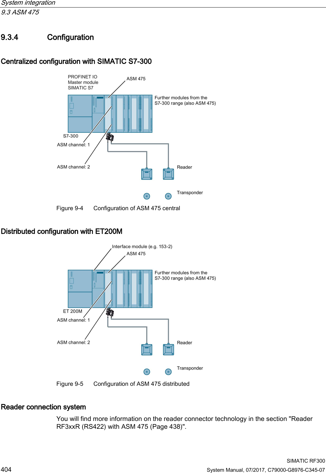 System integration   9.3 ASM 475  SIMATIC RF300 404 System Manual, 07/2017, C79000-G8976-C345-07 9.3.4 Configuration Centralized configuration with SIMATIC S7-300  Figure 9-4  Configuration of ASM 475 central Distributed configuration with ET200M  Figure 9-5  Configuration of ASM 475 distributed Reader connection system You will find more information on the reader connector technology in the section &quot;Reader RF3xxR (RS422) with ASM 475 (Page 438)&quot;. 