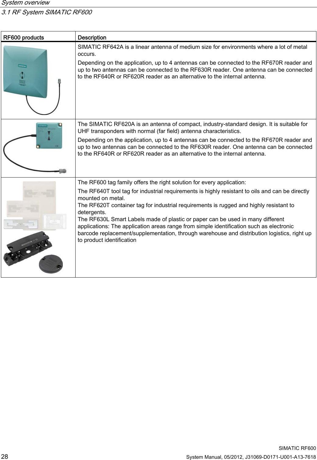 System overview   3.1 RF System SIMATIC RF600  SIMATIC RF600 28 System Manual, 05/2012, J31069-D0171-U001-A13-7618 RF600 products  Description  SIMATIC RF642A is a linear antenna of medium size for environments where a lot of metal occurs. Depending on the application, up to 4 antennas can be connected to the RF670R reader and up to two antennas can be connected to the RF630R reader. One antenna can be connected to the RF640R or RF620R reader as an alternative to the internal antenna.  The SIMATIC RF620A is an antenna of compact, industry-standard design. It is suitable for UHF transponders with normal (far field) antenna characteristics. Depending on the application, up to 4 antennas can be connected to the RF670R reader and up to two antennas can be connected to the RF630R reader. One antenna can be connected to the RF640R or RF620R reader as an alternative to the internal antenna.  The RF600 tag family offers the right solution for every application: The RF640T tool tag for industrial requirements is highly resistant to oils and can be directly mounted on metal.  The RF620T container tag for industrial requirements is rugged and highly resistant to detergents.  The RF630L Smart Labels made of plastic or paper can be used in many different applications: The application areas range from simple identification such as electronic barcode replacement/supplementation, through warehouse and distribution logistics, right up to product identification 