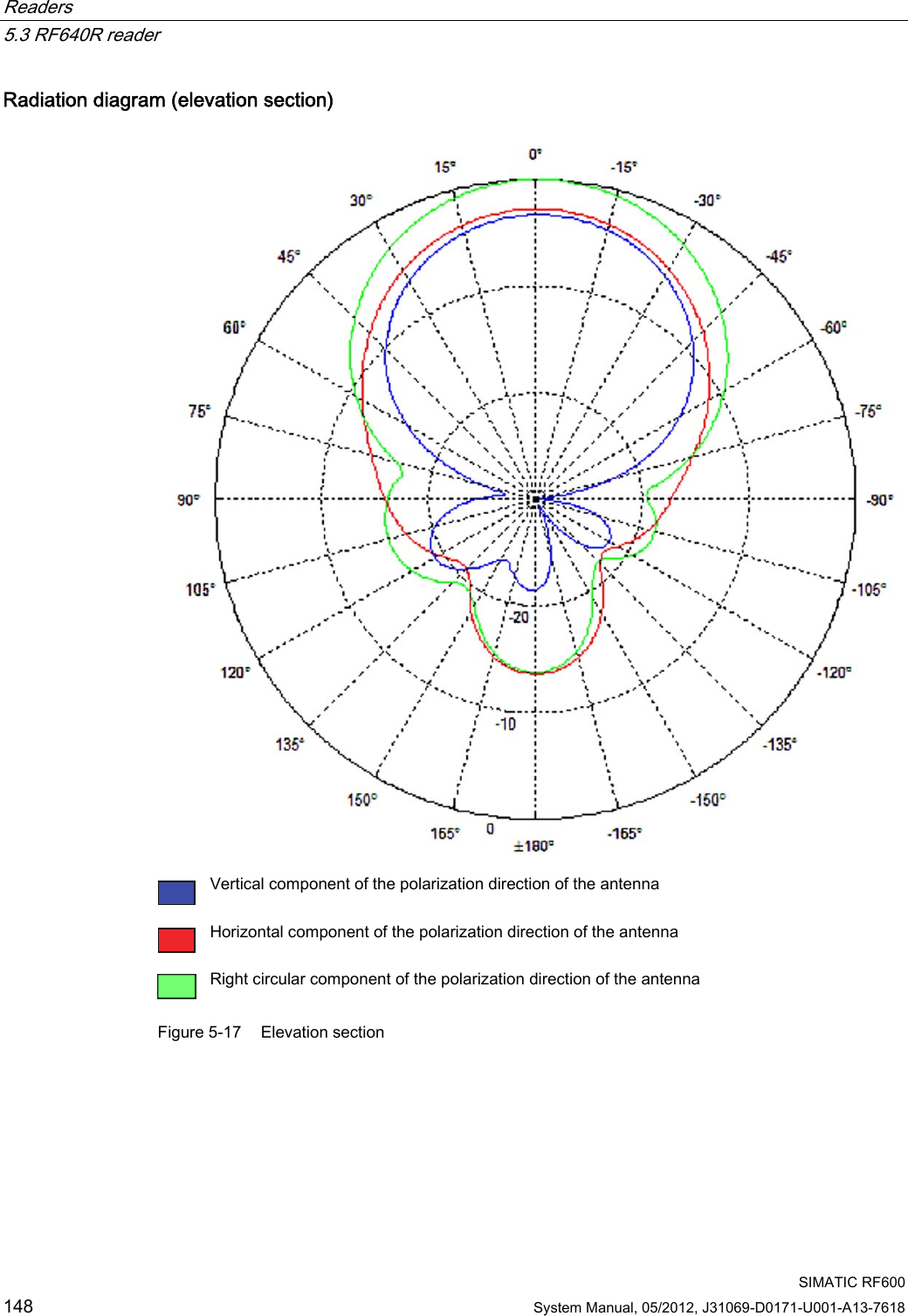 Page 50 of Siemens RF600R RFID UHF Reader User Manual SIMATIC RF600