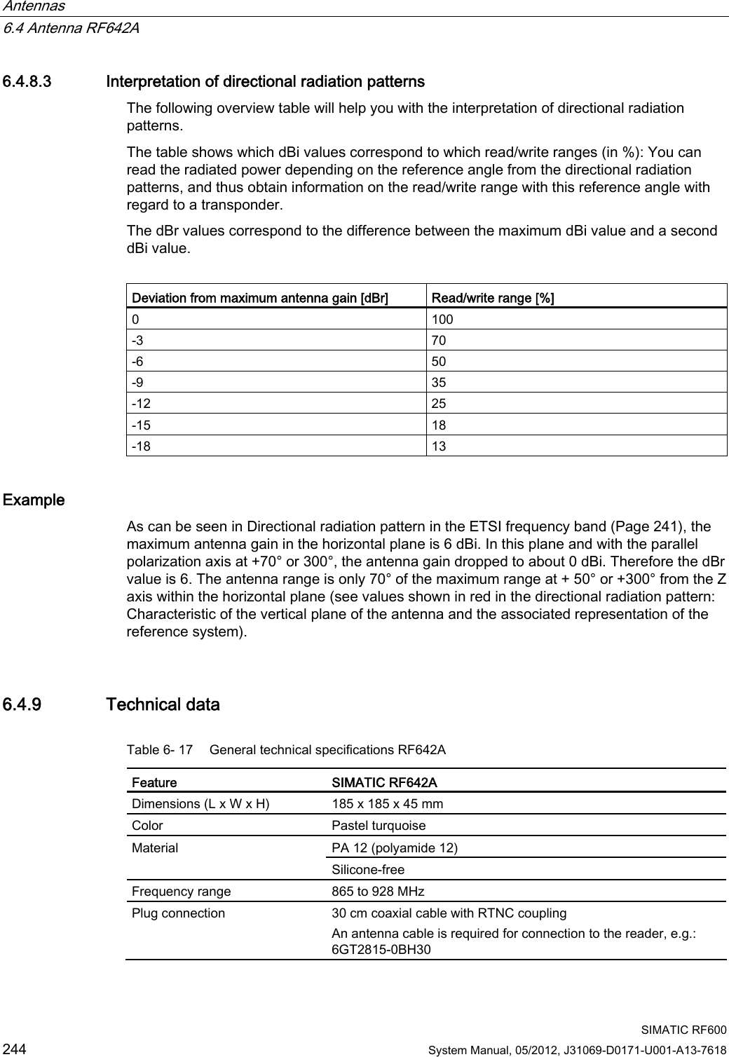 Antennas   6.4 Antenna RF642A  SIMATIC RF600 244 System Manual, 05/2012, J31069-D0171-U001-A13-7618 6.4.8.3 Interpretation of directional radiation patterns The following overview table will help you with the interpretation of directional radiation patterns.  The table shows which dBi values correspond to which read/write ranges (in %): You can read the radiated power depending on the reference angle from the directional radiation patterns, and thus obtain information on the read/write range with this reference angle with regard to a transponder. The dBr values correspond to the difference between the maximum dBi value and a second dBi value.  Deviation from maximum antenna gain [dBr]  Read/write range [%] 0  100 -3  70 -6  50 -9  35 -12  25 -15  18 -18  13 Example As can be seen in Directional radiation pattern in the ETSI frequency band (Page 241), the maximum antenna gain in the horizontal plane is 6 dBi. In this plane and with the parallel polarization axis at +70° or 300°, the antenna gain dropped to about 0 dBi. Therefore the dBr value is 6. The antenna range is only 70° of the maximum range at + 50° or +300° from the Z axis within the horizontal plane (see values shown in red in the directional radiation pattern: Characteristic of the vertical plane of the antenna and the associated representation of the reference system). 6.4.9 Technical data Table 6- 17  General technical specifications RF642A Feature  SIMATIC RF642A Dimensions (L x W x H)  185 x 185 x 45 mm Color  Pastel turquoise PA 12 (polyamide 12) Material Silicone-free Frequency range  865 to 928 MHz Plug connection  30 cm coaxial cable with RTNC coupling An antenna cable is required for connection to the reader, e.g.: 6GT2815-0BH30 