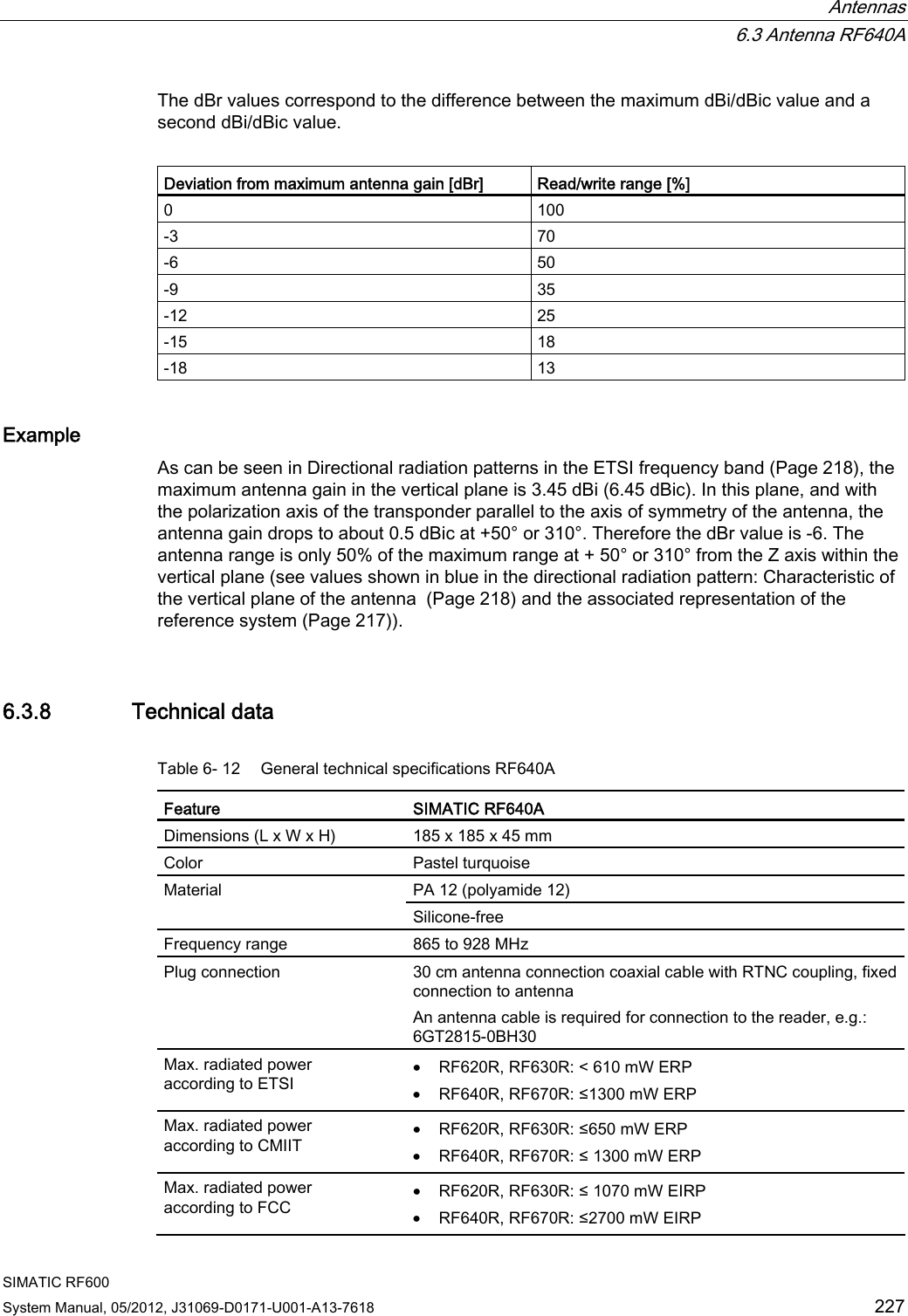  Antennas  6.3 Antenna RF640A SIMATIC RF600 System Manual, 05/2012, J31069-D0171-U001-A13-7618  227 The dBr values correspond to the difference between the maximum dBi/dBic value and a second dBi/dBic value.  Deviation from maximum antenna gain [dBr]  Read/write range [%] 0  100 -3  70 -6  50 -9  35 -12  25 -15  18 -18  13 Example As can be seen in Directional radiation patterns in the ETSI frequency band (Page 218), the maximum antenna gain in the vertical plane is 3.45 dBi (6.45 dBic). In this plane, and with the polarization axis of the transponder parallel to the axis of symmetry of the antenna, the antenna gain drops to about 0.5 dBic at +50° or 310°. Therefore the dBr value is -6. The antenna range is only 50% of the maximum range at + 50° or 310° from the Z axis within the vertical plane (see values shown in blue in the directional radiation pattern: Characteristic of the vertical plane of the antenna  (Page 218) and the associated representation of the reference system (Page 217)). 6.3.8 Technical data Table 6- 12  General technical specifications RF640A Feature  SIMATIC RF640A Dimensions (L x W x H)  185 x 185 x 45 mm Color  Pastel turquoise PA 12 (polyamide 12) Material Silicone-free Frequency range  865 to 928 MHz Plug connection  30 cm antenna connection coaxial cable with RTNC coupling, fixed connection to antenna An antenna cable is required for connection to the reader, e.g.: 6GT2815-0BH30 Max. radiated power according to ETSI • RF620R, RF630R: &lt; 610 mW ERP • RF640R, RF670R: ≤1300 mW ERP Max. radiated power according to CMIIT • RF620R, RF630R: ≤650 mW ERP • RF640R, RF670R: ≤ 1300 mW ERP Max. radiated power according to FCC • RF620R, RF630R: ≤ 1070 mW EIRP • RF640R, RF670R: ≤2700 mW EIRP 