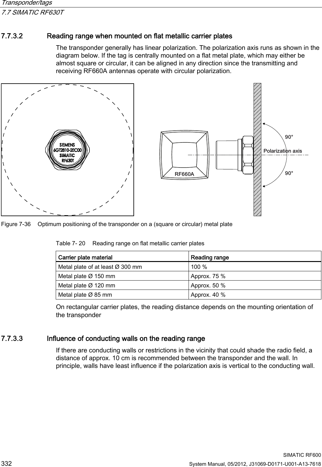 Transponder/tags   7.7 SIMATIC RF630T  SIMATIC RF600 332 System Manual, 05/2012, J31069-D0171-U001-A13-7618 7.7.3.2 Reading range when mounted on flat metallic carrier plates The transponder generally has linear polarization. The polarization axis runs as shown in the diagram below. If the tag is centrally mounted on a flat metal plate, which may either be almost square or circular, it can be aligned in any direction since the transmitting and receiving RF660A antennas operate with circular polarization. 3RODUL]DWLRQD[LVrr5)$ Figure 7-36  Optimum positioning of the transponder on a (square or circular) metal plate Table 7- 20  Reading range on flat metallic carrier plates Carrier plate material  Reading range Metal plate of at least Ø 300 mm  100 % Metal plate Ø 150 mm  Approx. 75 % Metal plate Ø 120 mm  Approx. 50 % Metal plate Ø 85 mm  Approx. 40 % On rectangular carrier plates, the reading distance depends on the mounting orientation of the transponder 7.7.3.3 Influence of conducting walls on the reading range If there are conducting walls or restrictions in the vicinity that could shade the radio field, a distance of approx. 10 cm is recommended between the transponder and the wall. In principle, walls have least influence if the polarization axis is vertical to the conducting wall. 