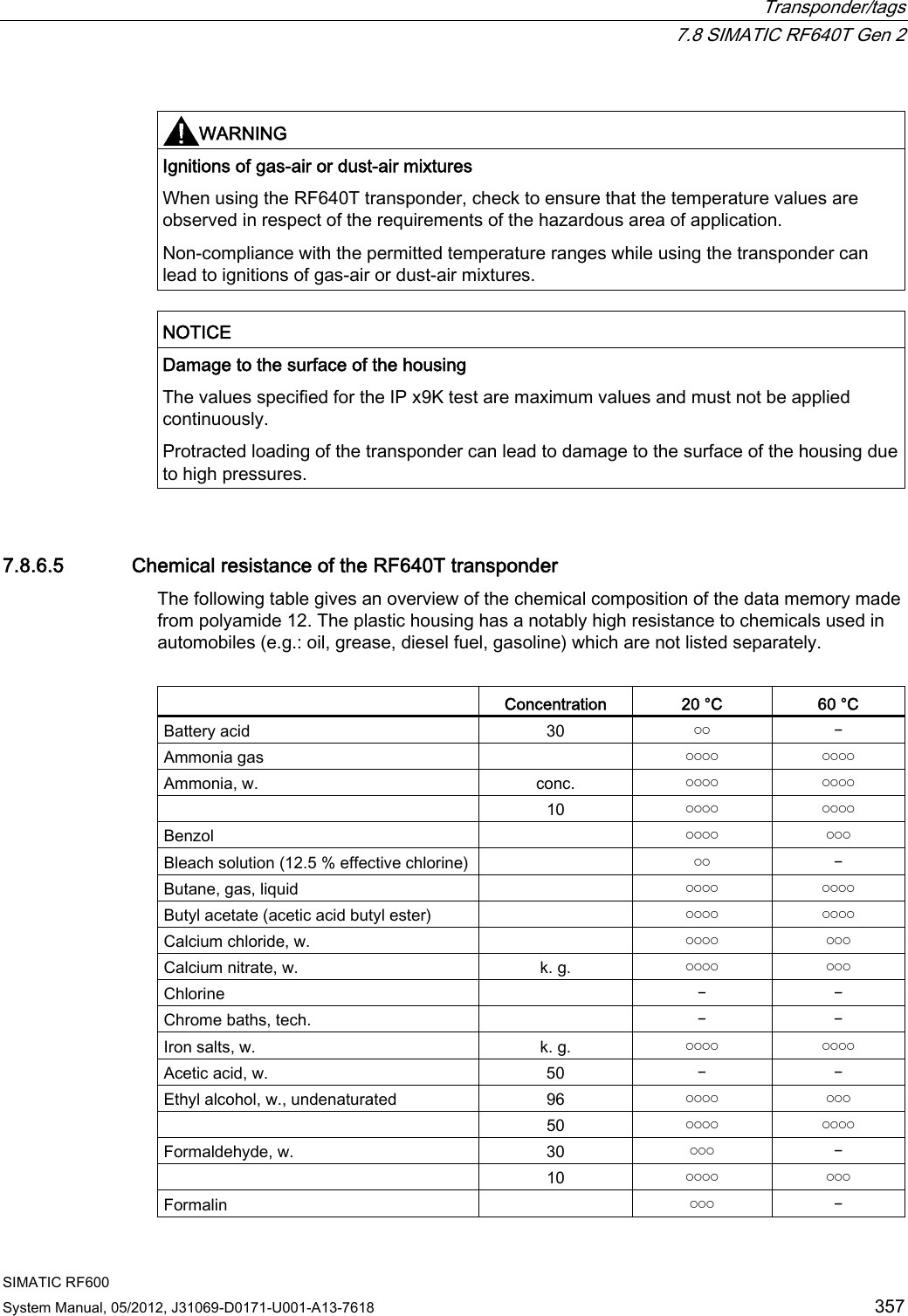  Transponder/tags  7.8 SIMATIC RF640T Gen 2 SIMATIC RF600 System Manual, 05/2012, J31069-D0171-U001-A13-7618  357  WARNING  Ignitions of gas-air or dust-air mixtures When using the RF640T transponder, check to ensure that the temperature values are observed in respect of the requirements of the hazardous area of application. Non-compliance with the permitted temperature ranges while using the transponder can lead to ignitions of gas-air or dust-air mixtures.  NOTICE  Damage to the surface of the housing The values specified for the IP x9K test are maximum values and must not be applied continuously. Protracted loading of the transponder can lead to damage to the surface of the housing due to high pressures.   7.8.6.5 Chemical resistance of the RF640T transponder The following table gives an overview of the chemical composition of the data memory made from polyamide 12. The plastic housing has a notably high resistance to chemicals used in automobiles (e.g.: oil, grease, diesel fuel, gasoline) which are not listed separately.    Concentration  20 °C  60 °C Battery acid  30  ￮￮  ￚ Ammonia gas    ￮￮￮￮  ￮￮￮￮ Ammonia, w.  conc.  ￮￮￮￮  ￮￮￮￮   10  ￮￮￮￮  ￮￮￮￮ Benzol    ￮￮￮￮  ￮￮￮ Bleach solution (12.5 % effective chlorine)    ￮￮  ￚ Butane, gas, liquid    ￮￮￮￮  ￮￮￮￮ Butyl acetate (acetic acid butyl ester)    ￮￮￮￮  ￮￮￮￮ Calcium chloride, w.    ￮￮￮￮  ￮￮￮ Calcium nitrate, w.  k. g.  ￮￮￮￮  ￮￮￮ Chlorine    ￚ  ￚ Chrome baths, tech.    ￚ  ￚ Iron salts, w.  k. g.  ￮￮￮￮  ￮￮￮￮ Acetic acid, w.  50  ￚ  ￚ Ethyl alcohol, w., undenaturated  96  ￮￮￮￮  ￮￮￮   50  ￮￮￮￮  ￮￮￮￮ Formaldehyde, w.  30  ￮￮￮  ￚ   10  ￮￮￮￮  ￮￮￮ Formalin    ￮￮￮  ￚ 