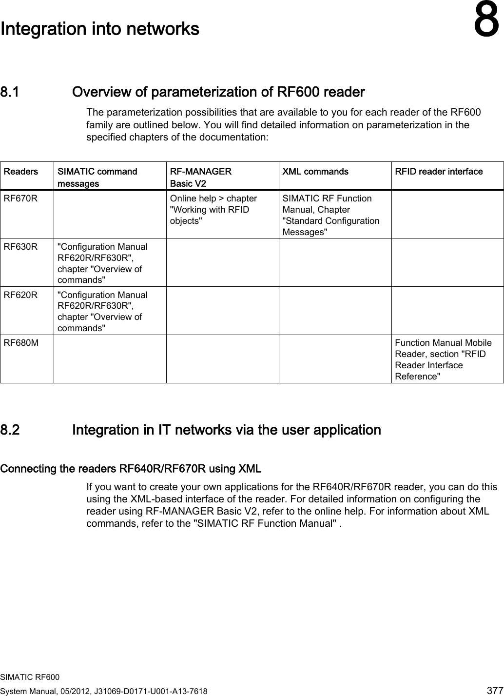  SIMATIC RF600 System Manual, 05/2012, J31069-D0171-U001-A13-7618  377 Integration into networks 88.1 Overview of parameterization of RF600 reader The parameterization possibilities that are available to you for each reader of the RF600 family are outlined below. You will find detailed information on parameterization in the specified chapters of the documentation:  Readers  SIMATIC command messages RF-MANAGER Basic V2 XML commands  RFID reader interface RF670R    Online help &gt; chapter &quot;Working with RFID objects&quot; SIMATIC RF Function Manual, Chapter &quot;Standard Configuration Messages&quot;  RF630R  &quot;Configuration Manual RF620R/RF630R&quot;, chapter &quot;Overview of commands&quot;    RF620R  &quot;Configuration Manual RF620R/RF630R&quot;, chapter &quot;Overview of commands&quot;    RF680M     Function Manual Mobile Reader, section &quot;RFID Reader Interface Reference&quot; 8.2 Integration in IT networks via the user application Connecting the readers RF640R/RF670R using XML If you want to create your own applications for the RF640R/RF670R reader, you can do this using the XML-based interface of the reader. For detailed information on configuring the reader using RF-MANAGER Basic V2, refer to the online help. For information about XML commands, refer to the &quot;SIMATIC RF Function Manual&quot; .  