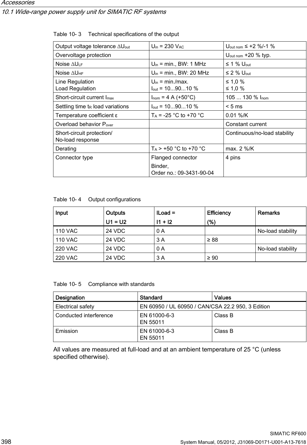 Accessories   10.1 Wide-range power supply unit for SIMATIC RF systems  SIMATIC RF600 398 System Manual, 05/2012, J31069-D0171-U001-A13-7618 Table 10- 3  Technical specifications of the output Output voltage tolerance ∆Uout Uin = 230 VAC Uout nom ≤ +2 %/-1 % Overvoltage protection    Uout nom +20 % typ. Noise ∆ULF Uin = min., BW: 1 MHz  ≤ 1 % Uout Noise ∆UHF Uin = min., BW: 20 MHz  ≤ 2 % Uout Line Regulation Load Regulation Uin = min./max. Iout = 10...90...10 % ≤ 1,0 % ≤ 1,0 % Short-circuit current Imax Inom = 4 A (+50°C)  105 ... 130 % Inom Settling time tR load variations  Iout = 10...90...10 %  &lt; 5 ms Temperature coefficient ε  TA = -25 °C to +70 °C  0.01 %/K Overload behavior Pover    Constant current Short-circuit protection/ No-load response   Continuous/no-load stability Derating  TA &gt; +50 °C to +70 °C  max. 2 %/K Connector type  Flanged connector Binder,  Order no.: 09-3431-90-04 4 pins  Table 10- 4  Output configurations Input  Outputs U1 = U2 ILoad = I1 + I2 Efficiency (%) Remarks 110 VAC  24 VDC  0 A    No-load stability 110 VAC  24 VDC  3 A  ≥ 88   220 VAC  24 VDC  0 A    No-load stability 220 VAC  24 VDC  3 A  ≥ 90    Table 10- 5  Compliance with standards Designation  Standard  Values Electrical safety  EN 60950 / UL 60950 / CAN/CSA 22.2 950, 3 Edition Conducted interference  EN 61000-6-3 EN 55011 Class B Emission  EN 61000-6-3 EN 55011 Class B All values are measured at full-load and at an ambient temperature of 25 °C (unless specified otherwise). 