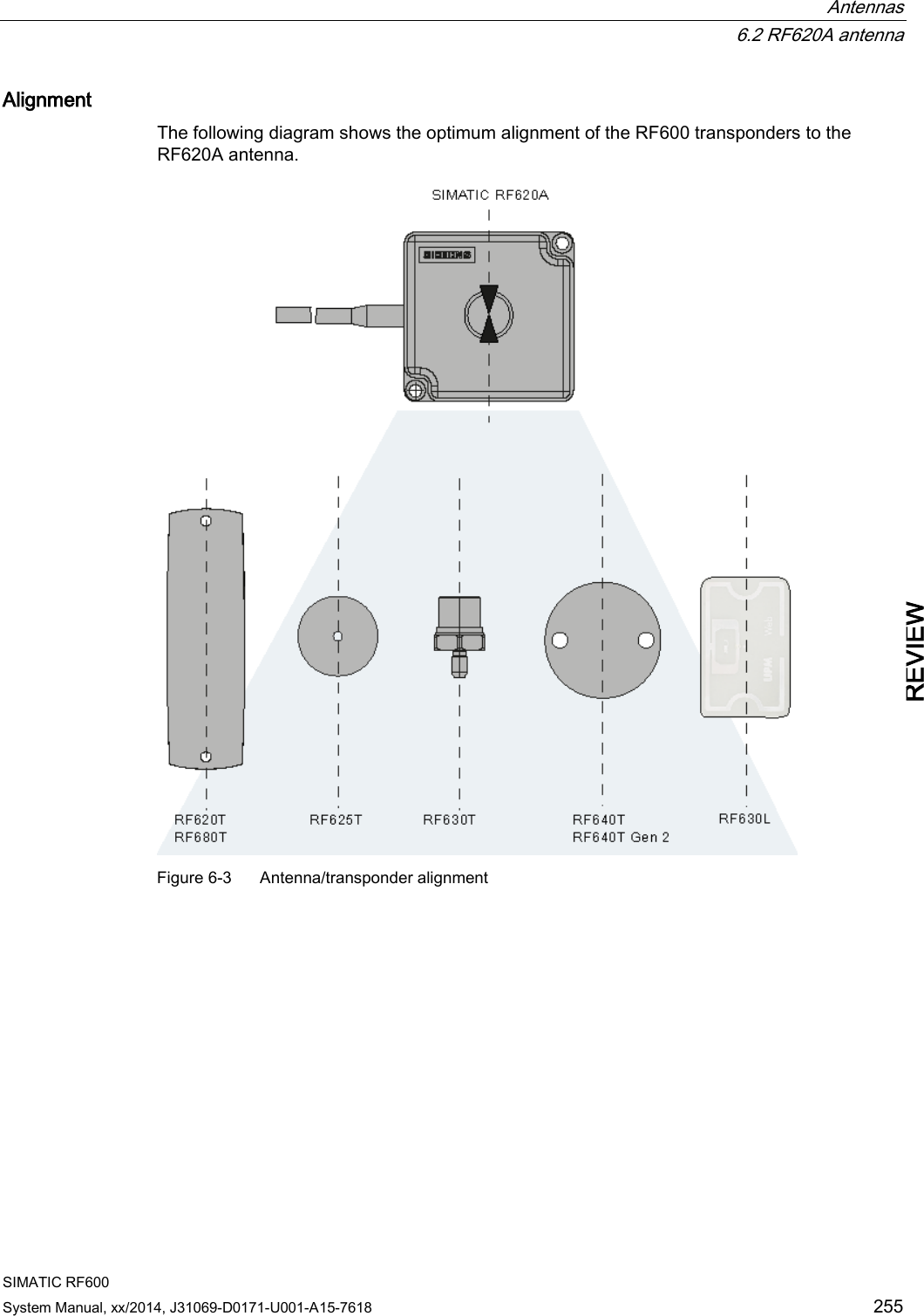  Antennas  6.2 RF620A antenna SIMATIC RF600 System Manual, xx/2014, J31069-D0171-U001-A15-7618 255 REVIEW Alignment The following diagram shows the optimum alignment of the RF600 transponders to the RF620A antenna.  Figure 6-3  Antenna/transponder alignment 