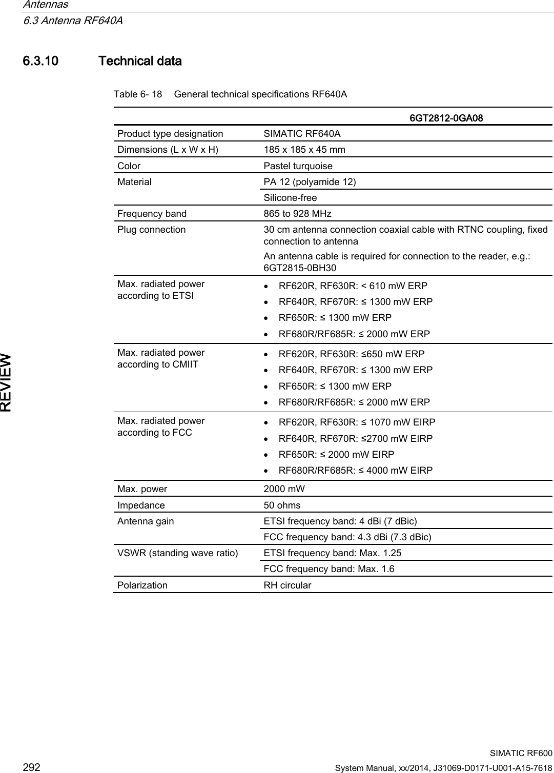 Antennas   6.3 Antenna RF640A  SIMATIC RF600 292 System Manual, xx/2014, J31069-D0171-U001-A15-7618 REVIEW 6.3.10 Technical data Table 6- 18 General technical specifications RF640A   6GT2812-0GA08 Product type designation SIMATIC RF640A Dimensions (L x W x H) 185 x 185 x 45 mm Color Pastel turquoise Material PA 12 (polyamide 12) Silicone-free Frequency band 865 to 928 MHz Plug connection 30 cm antenna connection coaxial cable with RTNC coupling, fixed connection to antenna An antenna cable is required for connection to the reader, e.g.: 6GT2815-0BH30 Max. radiated power according to ETSI • RF620R, RF630R: &lt; 610 mW ERP • RF640R, RF670R: ≤ 1300 mW ERP • RF650R: ≤ 1300 mW ERP • RF680R/RF685R: ≤ 2000 mW ERP Max. radiated power according to CMIIT • RF620R, RF630R: ≤650 mW ERP • RF640R, RF670R: ≤ 1300 mW ERP • RF650R: ≤ 1300 mW ERP • RF680R/RF685R: ≤ 2000 mW ERP Max. radiated power according to FCC • RF620R, RF630R: ≤ 1070 mW EIRP • RF640R, RF670R: ≤2700 mW EIRP • RF650R: ≤ 2000 mW EIRP • RF680R/RF685R: ≤ 4000 mW EIRP Max. power 2000 mW  Impedance 50 ohms Antenna gain ETSI frequency band: 4 dBi (7 dBic) FCC frequency band: 4.3 dBi (7.3 dBic) VSWR (standing wave ratio) ETSI frequency band: Max. 1.25 FCC frequency band: Max. 1.6 Polarization RH circular 