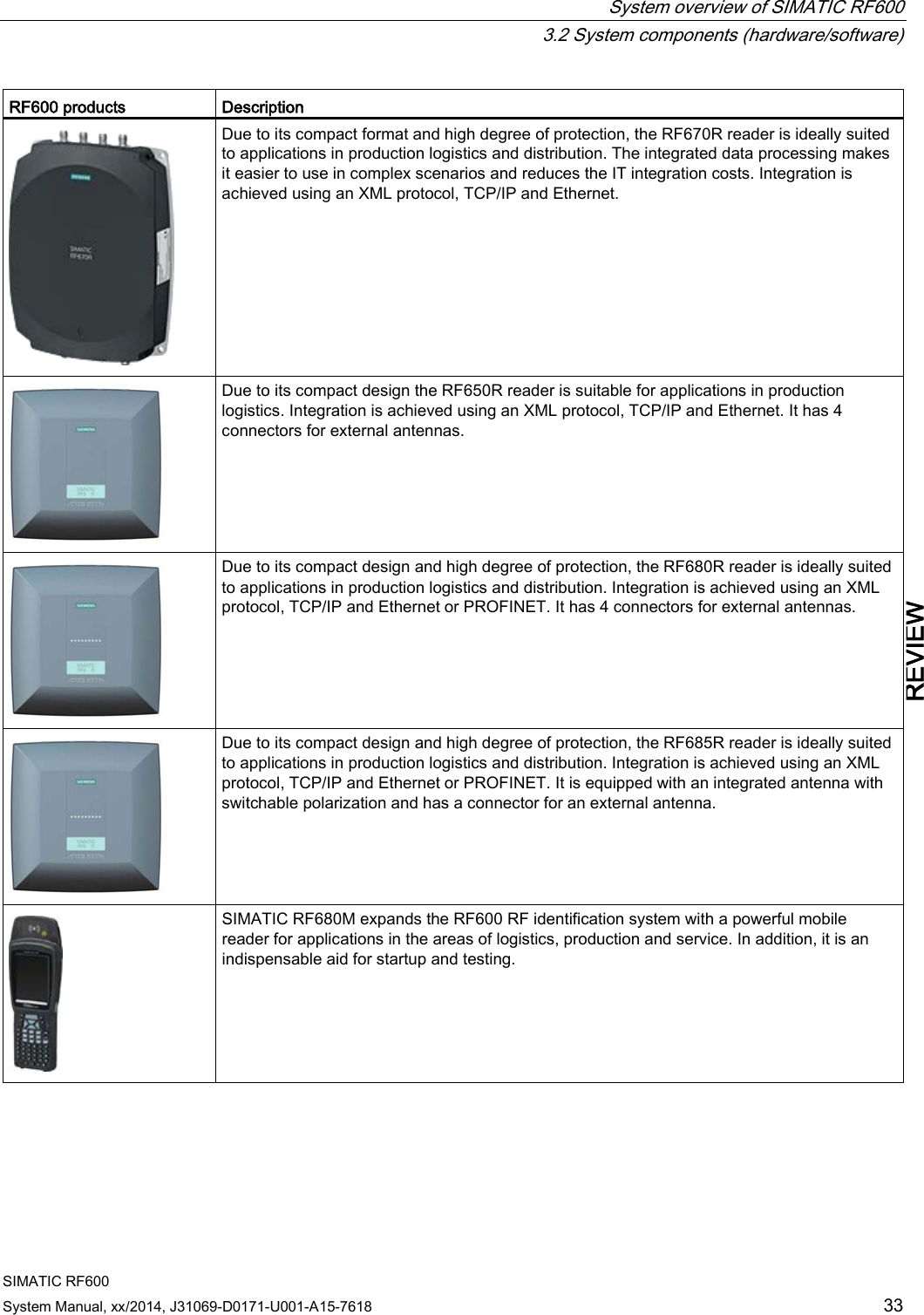  System overview of SIMATIC RF600  3.2 System components (hardware/software) SIMATIC RF600 System Manual, xx/2014, J31069-D0171-U001-A15-7618 33 REVIEW RF600 products Description  Due to its compact format and high degree of protection, the RF670R reader is ideally suited to applications in production logistics and distribution. The integrated data processing makes it easier to use in complex scenarios and reduces the IT integration costs. Integration is achieved using an XML protocol, TCP/IP and Ethernet.   Due to its compact design the RF650R reader is suitable for applications in production logistics. Integration is achieved using an XML protocol, TCP/IP and Ethernet. It has 4 connectors for external antennas.  Due to its compact design and high degree of protection, the RF680R reader is ideally suited to applications in production logistics and distribution. Integration is achieved using an XML protocol, TCP/IP and Ethernet or PROFINET. It has 4 connectors for external antennas.  Due to its compact design and high degree of protection, the RF685R reader is ideally suited to applications in production logistics and distribution. Integration is achieved using an XML protocol, TCP/IP and Ethernet or PROFINET. It is equipped with an integrated antenna with switchable polarization and has a connector for an external antenna.  SIMATIC RF680M expands the RF600 RF identification system with a powerful mobile reader for applications in the areas of logistics, production and service. In addition, it is an indispensable aid for startup and testing.  