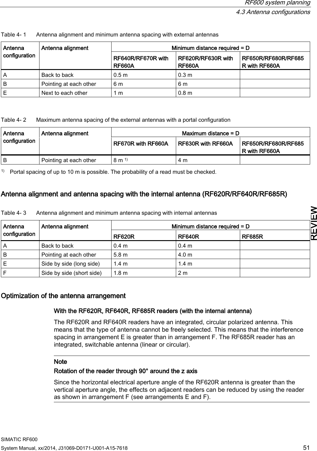  RF600 system planning  4.3 Antenna configurations SIMATIC RF600 System Manual, xx/2014, J31069-D0171-U001-A15-7618 51 REVIEW Table 4- 1  Antenna alignment and minimum antenna spacing with external antennas Antenna configuration Antenna alignment Minimum distance required = D RF640R/RF670R with RF660A RF620R/RF630R with RF660A RF650R/RF680R/RF685R with RF660A A Back to back 0.5 m 0.3 m  B Pointing at each other 6 m 6 m  E Next to each other 1 m 0.8 m   Table 4- 2  Maximum antenna spacing of the external antennas with a portal configuration Antenna configuration Antenna alignment Maximum distance = D RF670R with RF660A RF630R with RF660A RF650R/RF680R/RF685R with RF660A B Pointing at each other 8 m 1) 4 m   1) Portal spacing of up to 10 m is possible. The probability of a read must be checked. Antenna alignment and antenna spacing with the internal antenna (RF620R/RF640R/RF685R) Table 4- 3  Antenna alignment and minimum antenna spacing with internal antennas Antenna configuration Antenna alignment Minimum distance required = D RF620R RF640R RF685R A Back to back 0.4 m 0.4 m  B Pointing at each other 5.8 m 4.0 m  E Side by side (long side) 1.4 m 1.4 m  F Side by side (short side) 1.8 m 2 m  Optimization of the antenna arrangement With the RF620R, RF640R, RF685R readers (with the internal antenna) The RF620R and RF640R readers have an integrated, circular polarized antenna. This means that the type of antenna cannot be freely selected. This means that the interference spacing in arrangement E is greater than in arrangement F. The RF685R reader has an integrated, switchable antenna (linear or circular).   Note Rotation of the reader through 90° around the z axis Since the horizontal electrical aperture angle of the RF620R antenna is greater than the vertical aperture angle, the effects on adjacent readers can be reduced by using the reader as shown in arrangement F (see arrangements E and F).  
