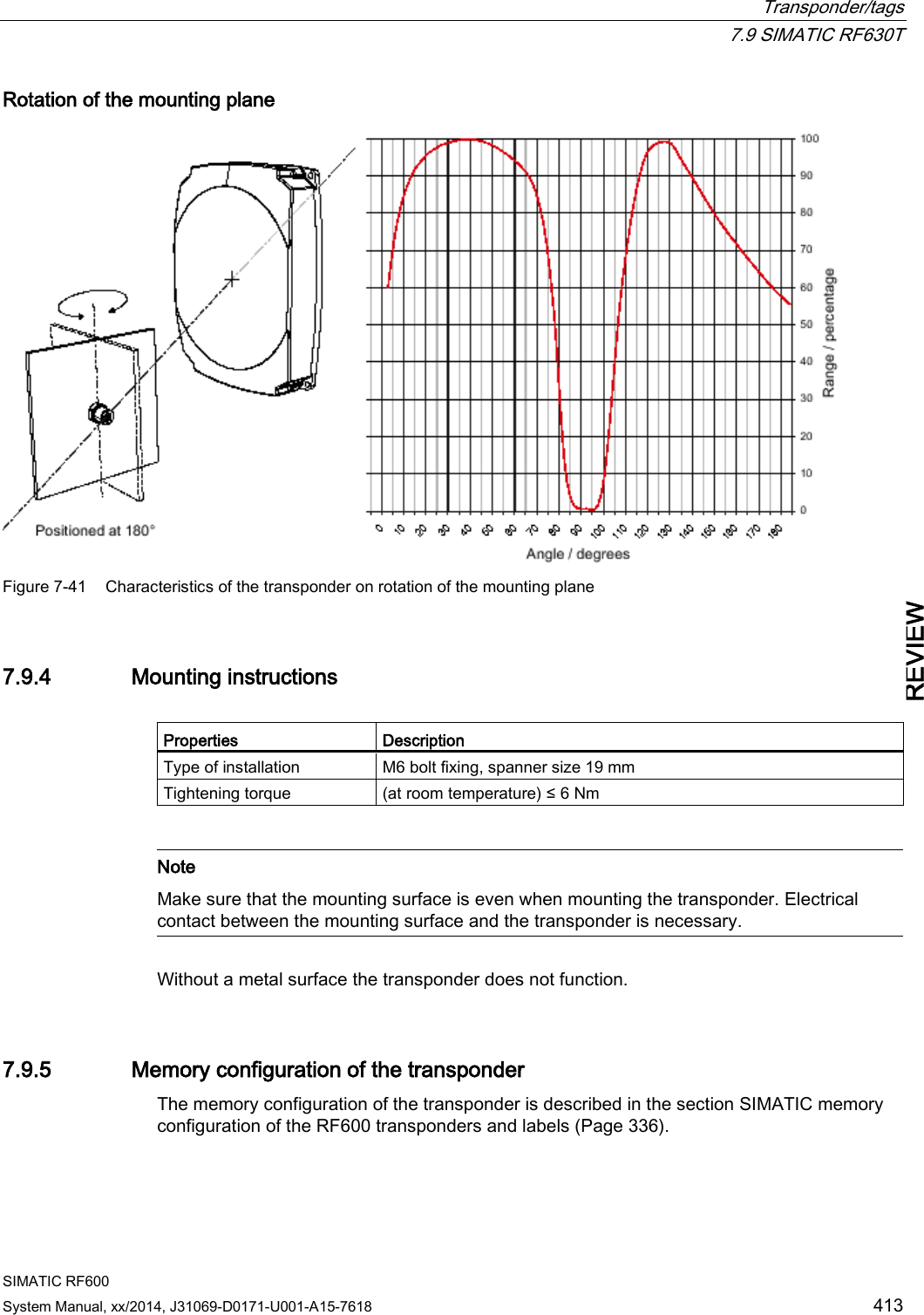 Transponder/tags  7.9 SIMATIC RF630T SIMATIC RF600 System Manual, xx/2014, J31069-D0171-U001-A15-7618 413 REVIEW Rotation of the mounting plane  Figure 7-41 Characteristics of the transponder on rotation of the mounting plane 7.9.4 Mounting instructions  Properties Description Type of installation M6 bolt fixing, spanner size 19 mm Tightening torque (at room temperature) ≤ 6 Nm    Note Make sure that the mounting surface is even when mounting the transponder. Electrical contact between the mounting surface and the transponder is necessary.  Without a metal surface the transponder does not function. 7.9.5 Memory configuration of the transponder The memory configuration of the transponder is described in the section SIMATIC memory configuration of the RF600 transponders and labels (Page 336). 