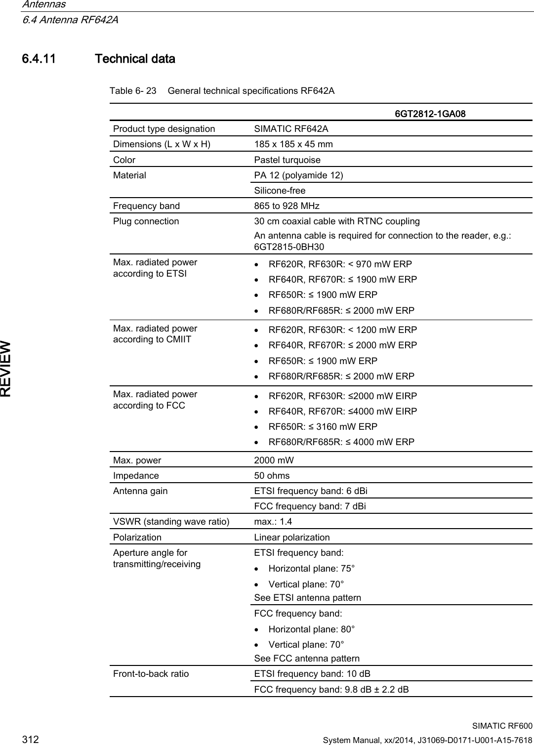 Antennas   6.4 Antenna RF642A  SIMATIC RF600 312 System Manual, xx/2014, J31069-D0171-U001-A15-7618 REVIEW 6.4.11 Technical data Table 6- 23 General technical specifications RF642A   6GT2812-1GA08 Product type designation SIMATIC RF642A Dimensions (L x W x H) 185 x 185 x 45 mm Color Pastel turquoise Material PA 12 (polyamide 12) Silicone-free Frequency band 865 to 928 MHz Plug connection 30 cm coaxial cable with RTNC coupling An antenna cable is required for connection to the reader, e.g.: 6GT2815-0BH30 Max. radiated power according to ETSI • RF620R, RF630R: &lt; 970 mW ERP • RF640R, RF670R: ≤ 1900 mW ERP • RF650R: ≤ 1900 mW ERP • RF680R/RF685R: ≤ 2000 mW ERP Max. radiated power according to CMIIT • RF620R, RF630R: &lt; 1200 mW ERP • RF640R, RF670R: ≤ 2000 mW ERP • RF650R: ≤ 1900 mW ERP • RF680R/RF685R: ≤ 2000 mW ERP Max. radiated power according to FCC • RF620R, RF630R: ≤2000 mW EIRP • RF640R, RF670R: ≤4000 mW EIRP • RF650R: ≤ 3160 mW ERP • RF680R/RF685R: ≤ 4000 mW ERP Max. power 2000 mW  Impedance 50 ohms Antenna gain ETSI frequency band: 6 dBi  FCC frequency band: 7 dBi  VSWR (standing wave ratio) max.: 1.4 Polarization Linear polarization Aperture angle for transmitting/receiving  ETSI frequency band: • Horizontal plane: 75° • Vertical plane: 70° See ETSI antenna pattern  FCC frequency band: • Horizontal plane: 80° • Vertical plane: 70° See FCC antenna pattern  Front-to-back ratio ETSI frequency band: 10 dB FCC frequency band: 9.8 dB ± 2.2 dB 