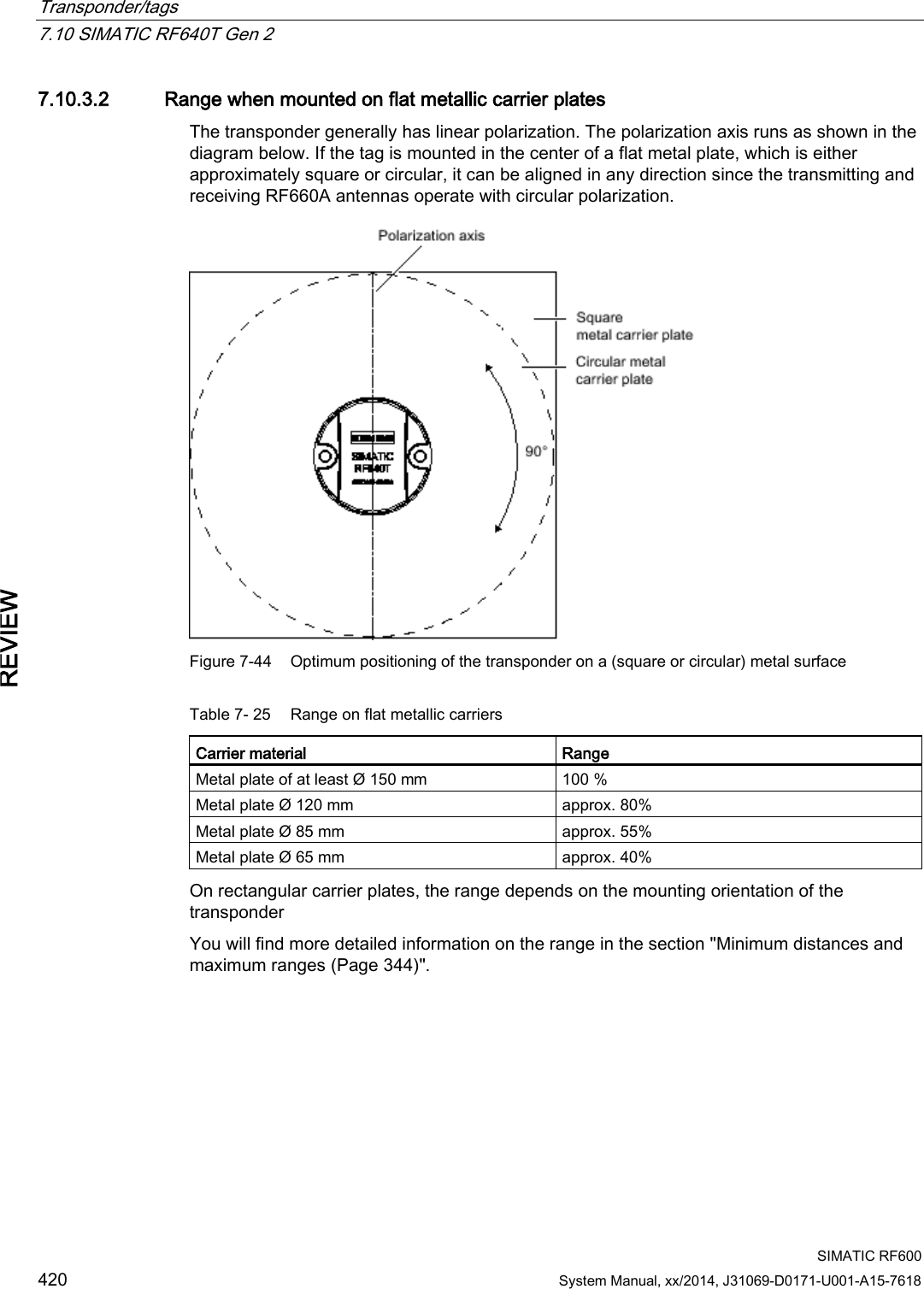 Transponder/tags   7.10 SIMATIC RF640T Gen 2  SIMATIC RF600 420 System Manual, xx/2014, J31069-D0171-U001-A15-7618 REVIEW 7.10.3.2 Range when mounted on flat metallic carrier plates The transponder generally has linear polarization. The polarization axis runs as shown in the diagram below. If the tag is mounted in the center of a flat metal plate, which is either approximately square or circular, it can be aligned in any direction since the transmitting and receiving RF660A antennas operate with circular polarization.  Figure 7-44 Optimum positioning of the transponder on a (square or circular) metal surface Table 7- 25 Range on flat metallic carriers Carrier material Range Metal plate of at least Ø 150 mm 100 % Metal plate Ø 120 mm approx. 80% Metal plate Ø 85 mm approx. 55% Metal plate Ø 65 mm approx. 40% On rectangular carrier plates, the range depends on the mounting orientation of the transponder  You will find more detailed information on the range in the section &quot;Minimum distances and maximum ranges (Page 344)&quot;. 