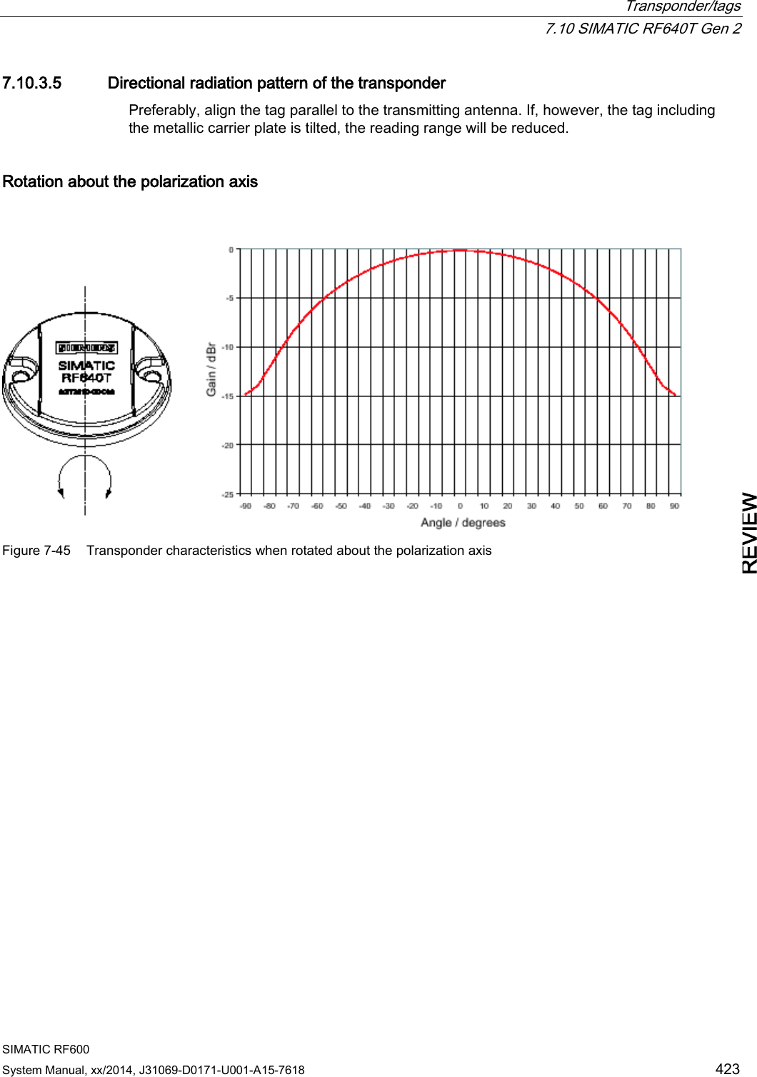  Transponder/tags  7.10 SIMATIC RF640T Gen 2 SIMATIC RF600 System Manual, xx/2014, J31069-D0171-U001-A15-7618 423 REVIEW 7.10.3.5 Directional radiation pattern of the transponder Preferably, align the tag parallel to the transmitting antenna. If, however, the tag including the metallic carrier plate is tilted, the reading range will be reduced. Rotation about the polarization axis   Figure 7-45 Transponder characteristics when rotated about the polarization axis  