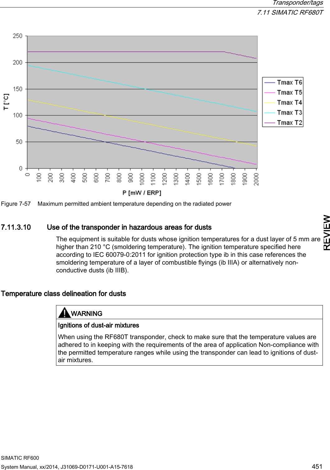  Transponder/tags  7.11 SIMATIC RF680T SIMATIC RF600 System Manual, xx/2014, J31069-D0171-U001-A15-7618 451 REVIEW  Figure 7-57 Maximum permitted ambient temperature depending on the radiated power 7.11.3.10 Use of the transponder in hazardous areas for dusts The equipment is suitable for dusts whose ignition temperatures for a dust layer of 5 mm are higher than 210 °C (smoldering temperature). The ignition temperature specified here according to IEC 60079-0:2011 for ignition protection type ib in this case references the smoldering temperature of a layer of combustible flyings (ib IIIA) or alternatively non-conductive dusts (ib IIIB). Temperature class delineation for dusts   WARNING Ignitions of dust-air mixtures When using the RF680T transponder, check to make sure that the temperature values are adhered to in keeping with the requirements of the area of application Non-compliance with the permitted temperature ranges while using the transponder can lead to ignitions of dust-air mixtures.   