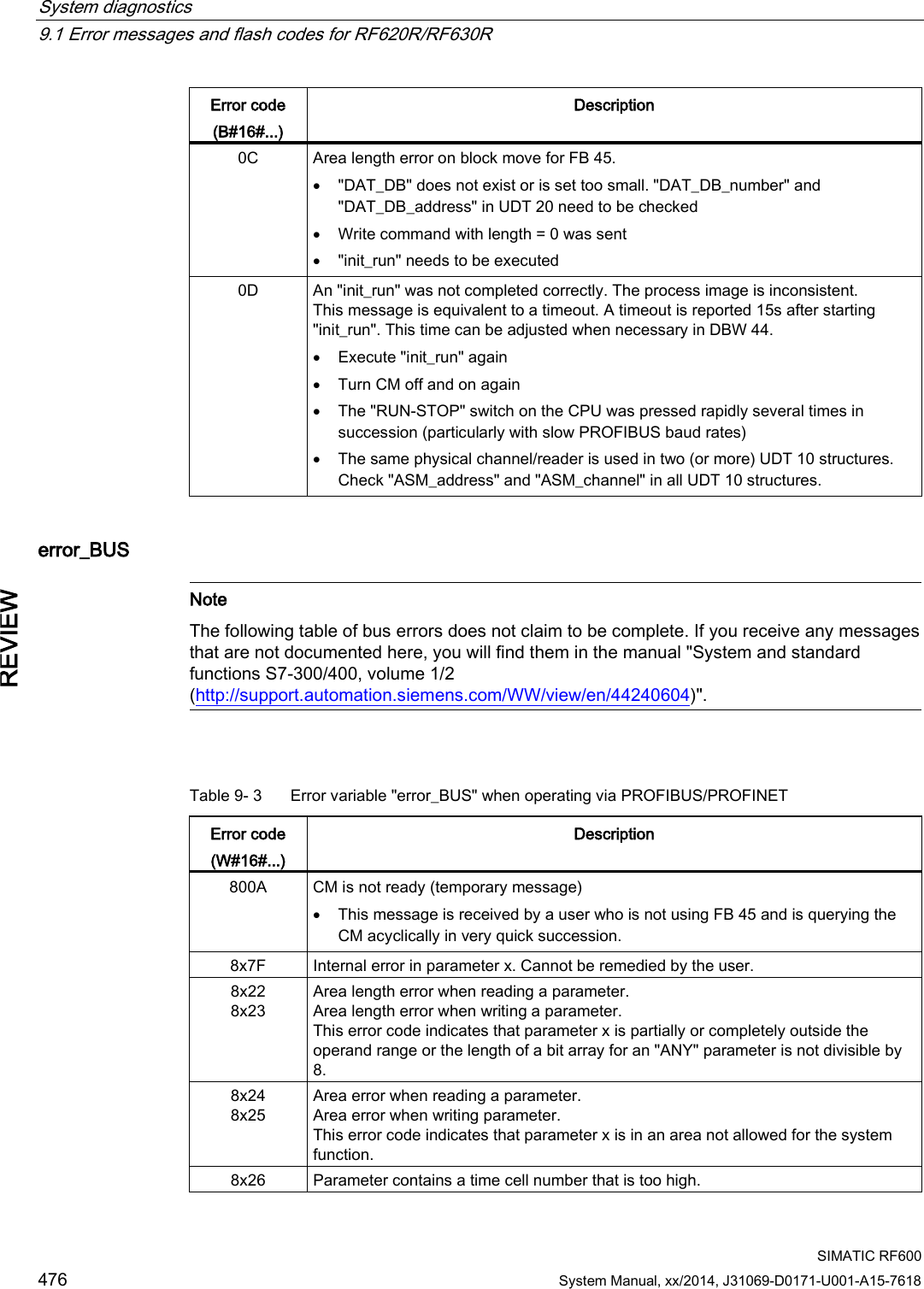 System diagnostics   9.1 Error messages and flash codes for RF620R/RF630R  SIMATIC RF600 476 System Manual, xx/2014, J31069-D0171-U001-A15-7618 REVIEW Error code (B#16#...) Description 0C Area length error on block move for FB 45. • &quot;DAT_DB&quot; does not exist or is set too small. &quot;DAT_DB_number&quot; and &quot;DAT_DB_address&quot; in UDT 20 need to be checked • Write command with length = 0 was sent • &quot;init_run&quot; needs to be executed 0D An &quot;init_run&quot; was not completed correctly. The process image is inconsistent. This message is equivalent to a timeout. A timeout is reported 15s after starting &quot;init_run&quot;. This time can be adjusted when necessary in DBW 44. • Execute &quot;init_run&quot; again • Turn CM off and on again • The &quot;RUN-STOP&quot; switch on the CPU was pressed rapidly several times in succession (particularly with slow PROFIBUS baud rates) • The same physical channel/reader is used in two (or more) UDT 10 structures. Check &quot;ASM_address&quot; and &quot;ASM_channel&quot; in all UDT 10 structures. error_BUS   Note The following table of bus errors does not claim to be complete. If you receive any messages that are not documented here, you will find them in the manual &quot;System and standard functions S7-300/400, volume 1/2 (http://support.automation.siemens.com/WW/view/en/44240604)&quot;.   Table 9- 3  Error variable &quot;error_BUS&quot; when operating via PROFIBUS/PROFINET Error code (W#16#...) Description 800A CM is not ready (temporary message) • This message is received by a user who is not using FB 45 and is querying the CM acyclically in very quick succession. 8x7F Internal error in parameter x. Cannot be remedied by the user. 8x22 8x23 Area length error when reading a parameter. Area length error when writing a parameter. This error code indicates that parameter x is partially or completely outside the operand range or the length of a bit array for an &quot;ANY&quot; parameter is not divisible by 8. 8x24 8x25 Area error when reading a parameter. Area error when writing parameter. This error code indicates that parameter x is in an area not allowed for the system function. 8x26 Parameter contains a time cell number that is too high. 