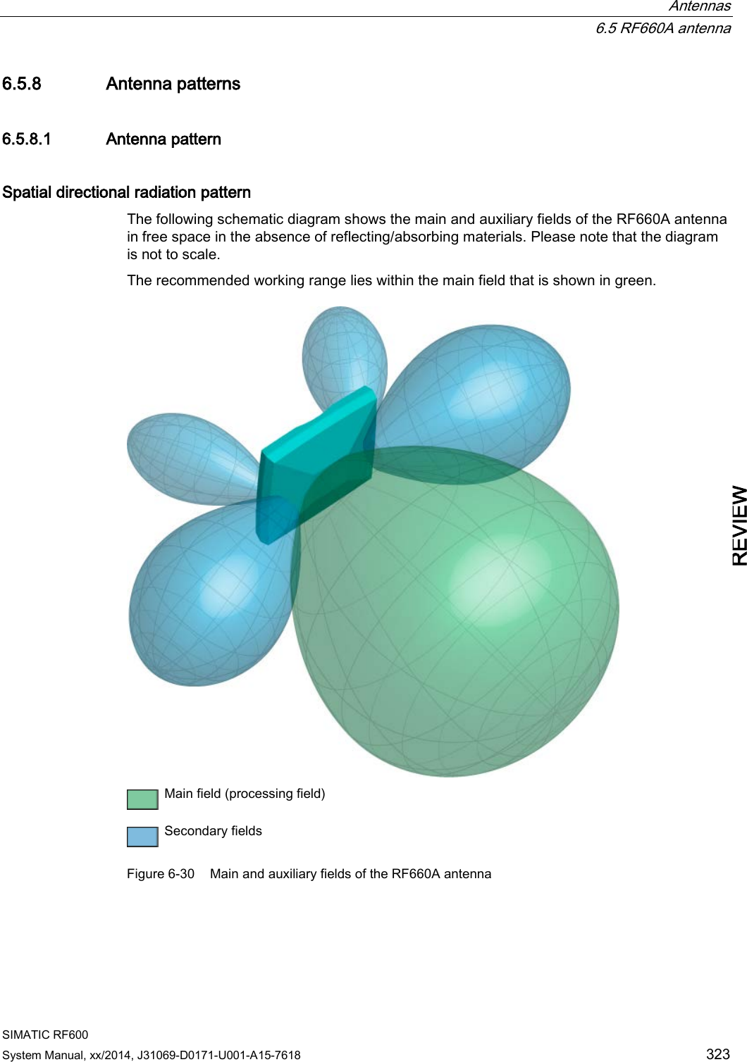  Antennas  6.5 RF660A antenna SIMATIC RF600 System Manual, xx/2014, J31069-D0171-U001-A15-7618 323 REVIEW 6.5.8 Antenna patterns 6.5.8.1 Antenna pattern Spatial directional radiation pattern The following schematic diagram shows the main and auxiliary fields of the RF660A antenna in free space in the absence of reflecting/absorbing materials. Please note that the diagram is not to scale. The recommended working range lies within the main field that is shown in green.   Main field (processing field)  Secondary fields Figure 6-30 Main and auxiliary fields of the RF660A antenna  