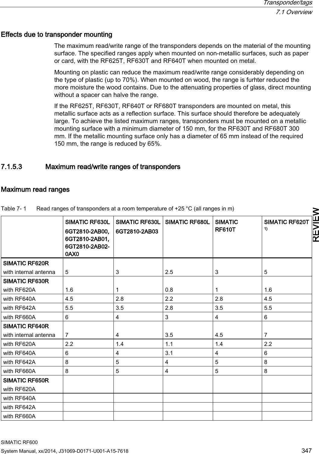  Transponder/tags  7.1 Overview SIMATIC RF600 System Manual, xx/2014, J31069-D0171-U001-A15-7618 347 REVIEW Effects due to transponder mounting The maximum read/write range of the transponders depends on the material of the mounting surface. The specified ranges apply when mounted on non-metallic surfaces, such as paper or card, with the RF625T, RF630T and RF640T when mounted on metal.  Mounting on plastic can reduce the maximum read/write range considerably depending on the type of plastic (up to 70%). When mounted on wood, the range is furhter reduced the more moisture the wood contains. Due to the attenuating properties of glass, direct mounting without a spacer can halve the range. If the RF625T, RF630T, RF640T or RF680T transponders are mounted on metal, this metallic surface acts as a reflection surface. This surface should therefore be adequately large. To achieve the listed maximum ranges, transponders must be mounted on a metallic mounting surface with a minimum diameter of 150 mm, for the RF630T and RF680T 300 mm. If the metallic mounting surface only has a diameter of 65 mm instead of the required 150 mm, the range is reduced by 65%. 7.1.5.3 Maximum read/write ranges of transponders Maximum read ranges Table 7- 1  Read ranges of transponders at a room temperature of +25 °C (all ranges in m)  SIMATIC RF630L 6GT2810-2AB00,  6GT2810-2AB01,  6GT2810-2AB02-0AX0 SIMATIC RF630L 6GT2810-2AB03 SIMATIC RF680L SIMATIC RF610T SIMATIC RF620T 1) SIMATIC RF620R with internal antenna  5  3  2.5  3  5 SIMATIC RF630R with RF620A  1.6  1  0.8  1  1.6 with RF640A 4.5 2.8 2.2 2.8 4.5 with RF642A 5.5 3.5 2.8 3.5 5.5 with RF660A 6 4 3 4 6 SIMATIC RF640R with internal antenna  7  4  3.5  4.5  7 with RF620A 2.2 1.4 1.1 1.4 2.2 with RF640A 6 4 3.1 4 6 with RF642A 8 5 4 5 8 with RF660A 8 5 4 5 8 SIMATIC RF650R with RF620A          with RF640A      with RF642A      with RF660A      