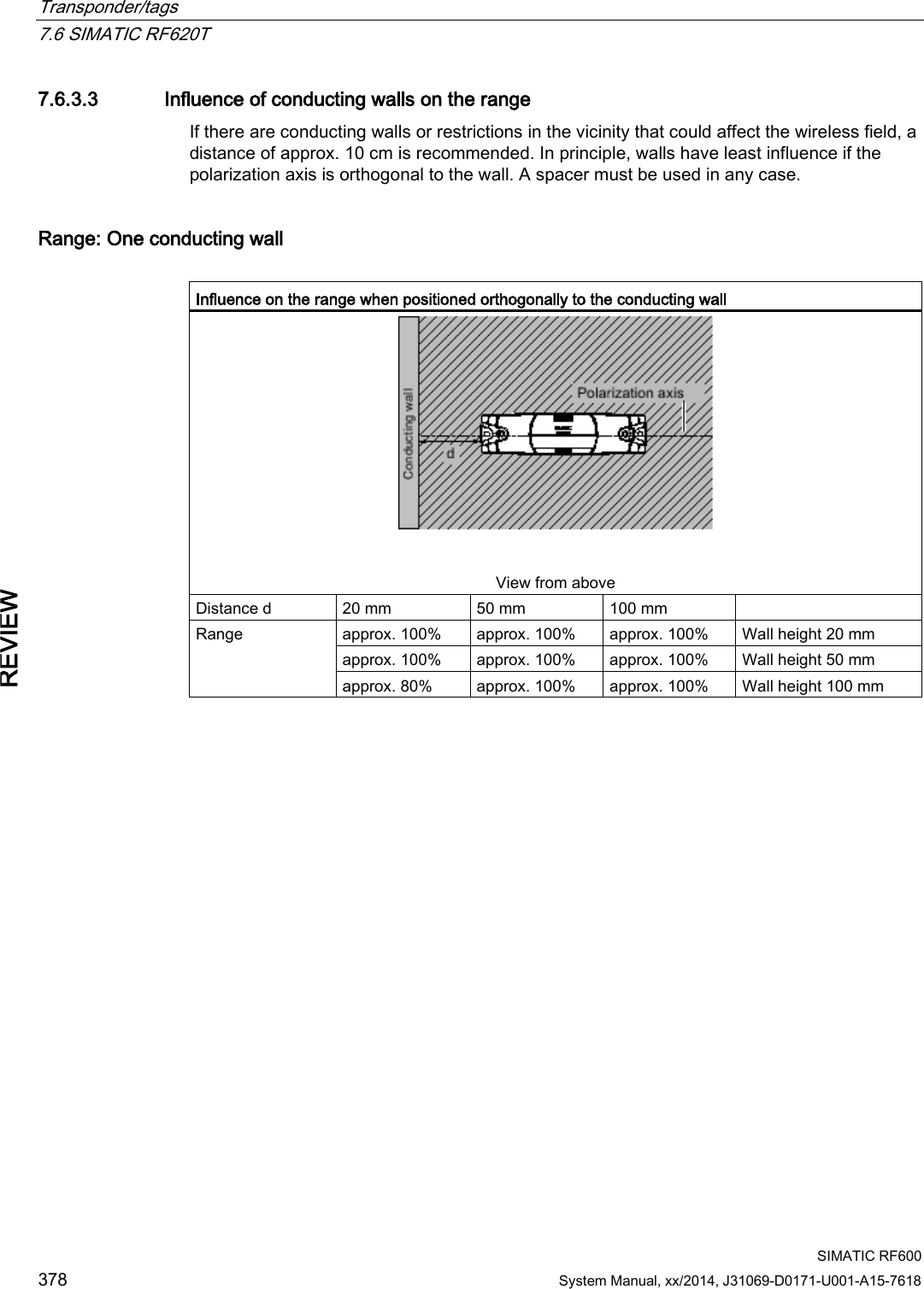 Transponder/tags   7.6 SIMATIC RF620T  SIMATIC RF600 378 System Manual, xx/2014, J31069-D0171-U001-A15-7618 REVIEW 7.6.3.3 Influence of conducting walls on the range If there are conducting walls or restrictions in the vicinity that could affect the wireless field, a distance of approx. 10 cm is recommended. In principle, walls have least influence if the polarization axis is orthogonal to the wall. A spacer must be used in any case. Range: One conducting wall  Influence on the range when positioned orthogonally to the conducting wall   View from above  Distance d 20 mm 50 mm 100 mm  Range approx. 100% approx. 100% approx. 100% Wall height 20 mm approx. 100% approx. 100% approx. 100% Wall height 50 mm approx. 80% approx. 100% approx. 100% Wall height 100 mm  