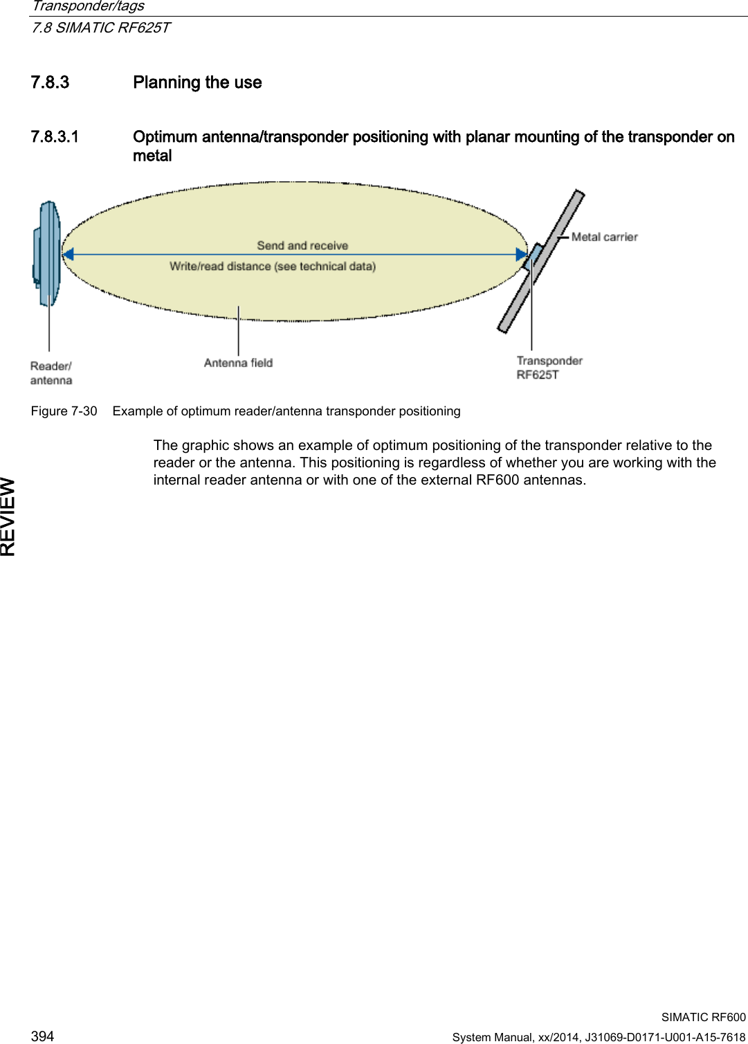 Transponder/tags   7.8 SIMATIC RF625T  SIMATIC RF600 394 System Manual, xx/2014, J31069-D0171-U001-A15-7618 REVIEW 7.8.3 Planning the use 7.8.3.1 Optimum antenna/transponder positioning with planar mounting of the transponder on metal  Figure 7-30 Example of optimum reader/antenna transponder positioning The graphic shows an example of optimum positioning of the transponder relative to the reader or the antenna. This positioning is regardless of whether you are working with the internal reader antenna or with one of the external RF600 antennas. 