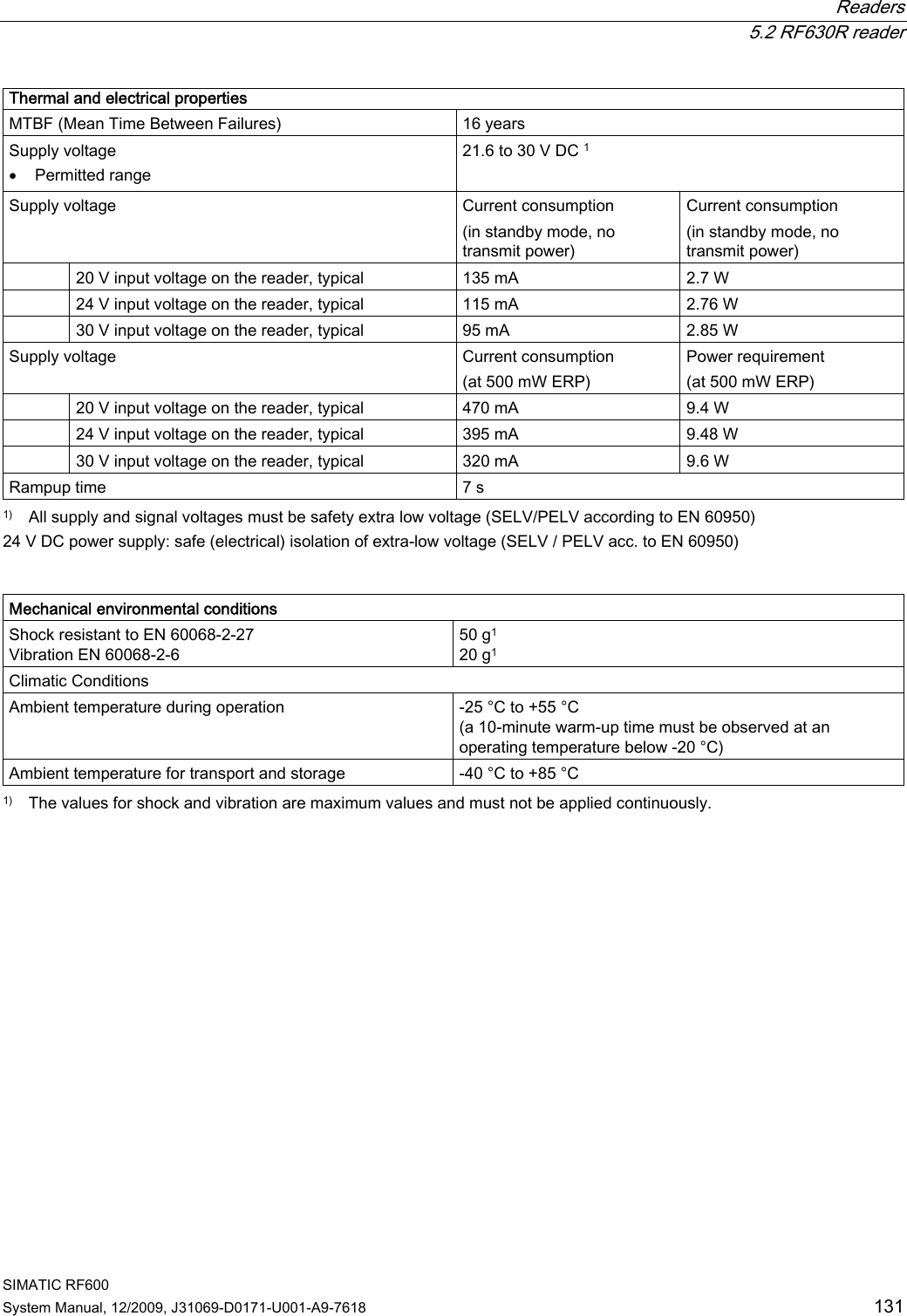  Readers  5.2 RF630R reader SIMATIC RF600 System Manual, 12/2009, J31069-D0171-U001-A9-7618  131 Thermal and electrical properties MTBF (Mean Time Between Failures)  16 years Supply voltage • Permitted range 21.6 to 30 V DC 1 Supply voltage   Current consumption  (in standby mode, no transmit power) Current consumption  (in standby mode, no transmit power)   20 V input voltage on the reader, typical  135 mA  2.7 W   24 V input voltage on the reader, typical  115 mA   2.76 W   30 V input voltage on the reader, typical  95 mA   2.85 W Supply voltage  Current consumption  (at 500 mW ERP) Power requirement (at 500 mW ERP)   20 V input voltage on the reader, typical  470 mA  9.4 W   24 V input voltage on the reader, typical  395 mA   9.48 W   30 V input voltage on the reader, typical  320 mA   9.6 W Rampup time  7 s 1)  All supply and signal voltages must be safety extra low voltage (SELV/PELV according to EN 60950) 24 V DC power supply: safe (electrical) isolation of extra-low voltage (SELV / PELV acc. to EN 60950)   Mechanical environmental conditions Shock resistant to EN 60068-2-27 Vibration EN 60068-2-6 50 g1 20 g1 Climatic Conditions Ambient temperature during operation  -25 °C to +55 °C  (a 10-minute warm-up time must be observed at an operating temperature below -20 °C) Ambient temperature for transport and storage  -40 °C to +85 °C 1)  The values for shock and vibration are maximum values and must not be applied continuously.   