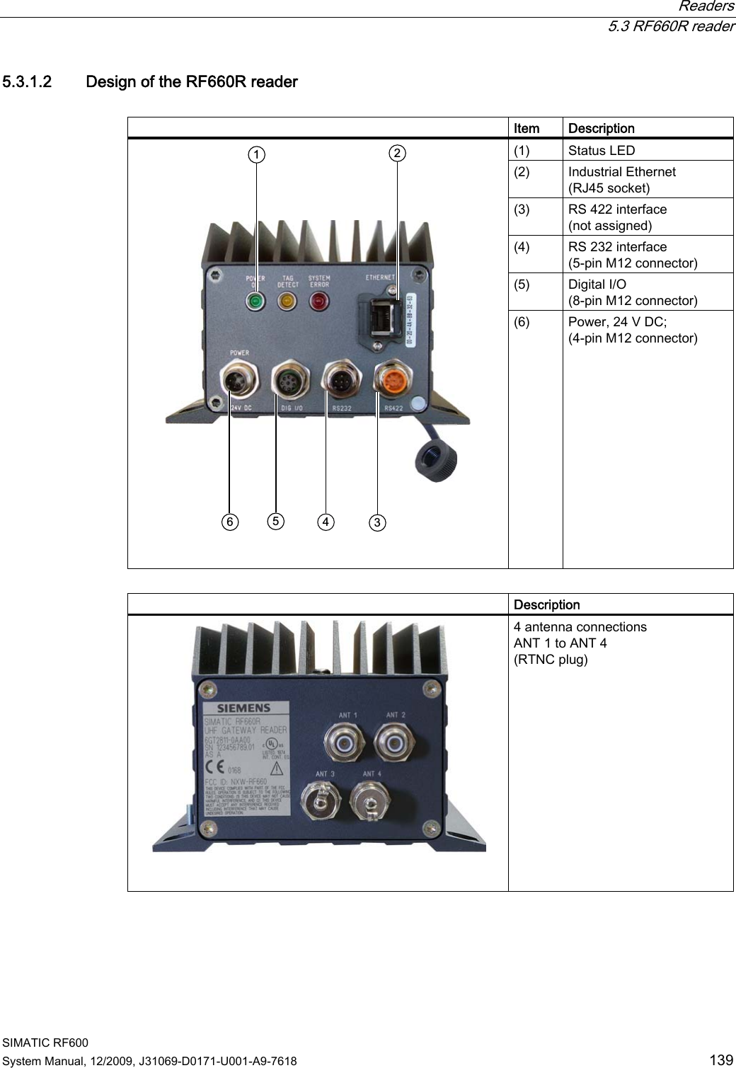  Readers  5.3 RF660R reader SIMATIC RF600 System Manual, 12/2009, J31069-D0171-U001-A9-7618  139 5.3.1.2 Design of the RF660R reader    Item  Description (1)  Status LED (2)  Industrial Ethernet  (RJ45 socket) (3)  RS 422 interface  (not assigned) (4)  RS 232 interface  (5-pin M12 connector) (5)  Digital I/O  (8-pin M12 connector)     (6)  Power, 24 V DC; (4-pin M12 connector)    Description    4 antenna connections ANT 1 to ANT 4  (RTNC plug)  