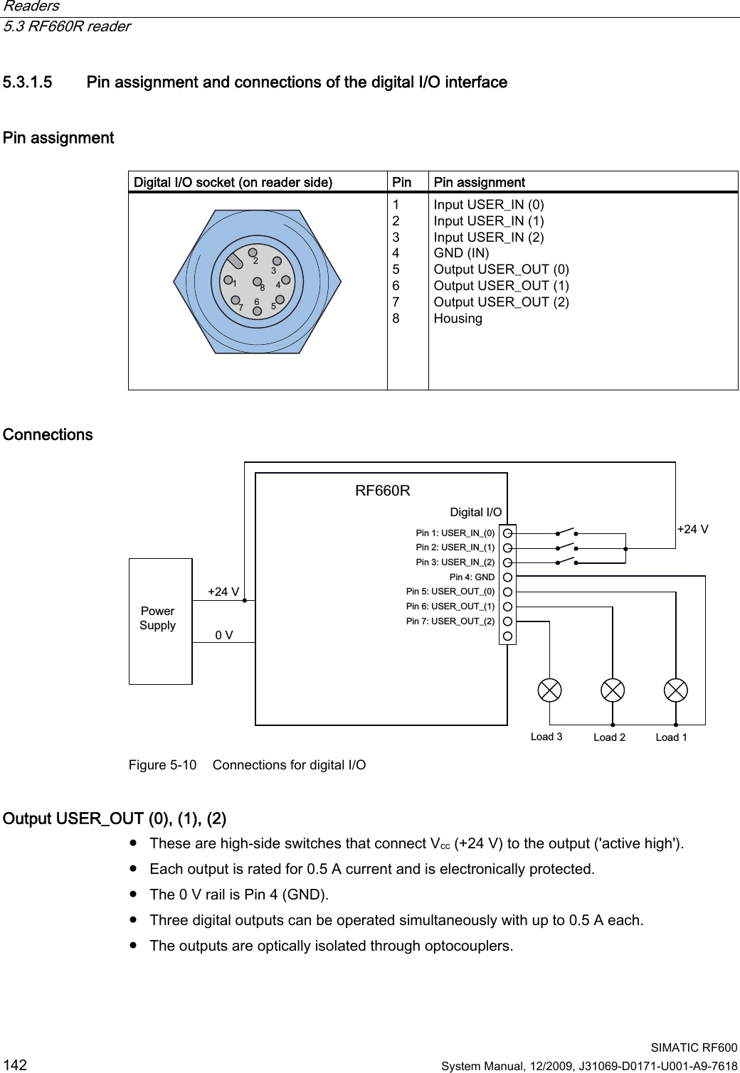 Readers   5.3 RF660R reader  SIMATIC RF600 142 System Manual, 12/2009, J31069-D0171-U001-A9-7618 5.3.1.5 Pin assignment and connections of the digital I/O interface Pin assignment  Digital I/O socket (on reader side)  Pin  Pin assignment     1 2 3 4 5 6 7 8 Input USER_IN (0) Input USER_IN (1) Input USER_IN (2) GND (IN) Output USER_OUT (0) Output USER_OUT (1) Output USER_OUT (2) Housing Connections 95)5&apos;LJLWDO,23LQ86(5B,1B3LQ86(5B,1B3LQ86(5B,1B3LQ86(5B287B3LQ86(5B287B3LQ86(5B287B3LQ*1&apos;993RZHU6XSSO\/RDG /RDG /RDG Figure 5-10  Connections for digital I/O Output USER_OUT (0), (1), (2) ●  These are high-side switches that connect Vcc (+24 V) to the output (&apos;active high&apos;). ●  Each output is rated for 0.5 A current and is electronically protected. ●  The 0 V rail is Pin 4 (GND). ●  Three digital outputs can be operated simultaneously with up to 0.5 A each. ●  The outputs are optically isolated through optocouplers. 