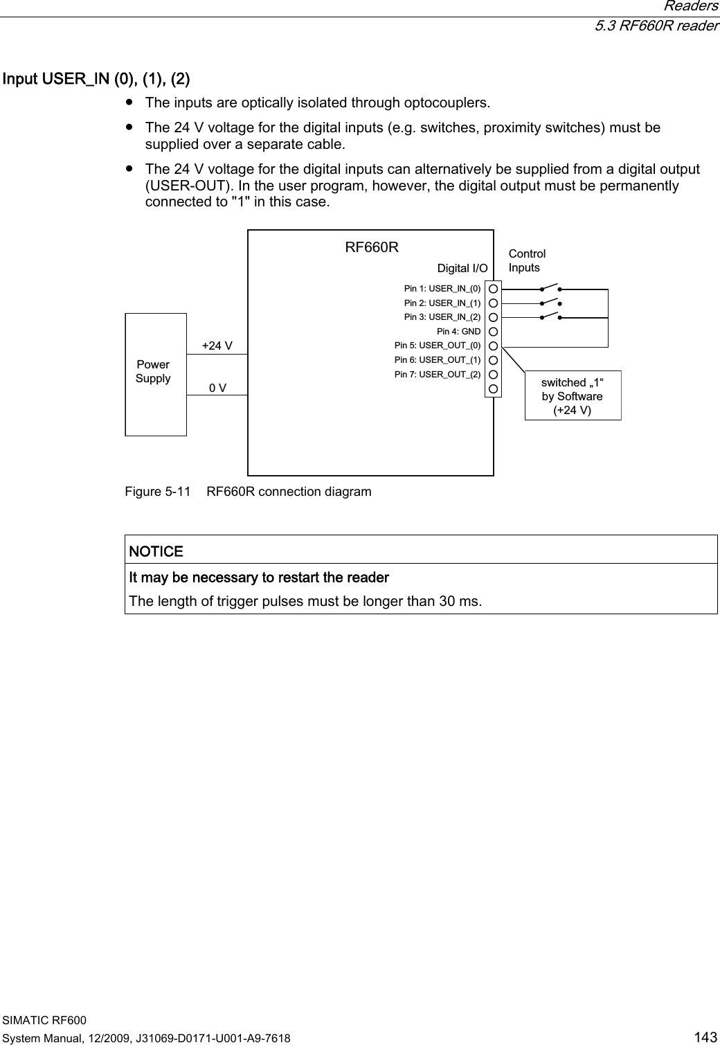  Readers  5.3 RF660R reader SIMATIC RF600 System Manual, 12/2009, J31069-D0171-U001-A9-7618  143 Input USER_IN (0), (1), (2) ●  The inputs are optically isolated through optocouplers. ●  The 24 V voltage for the digital inputs (e.g. switches, proximity switches) must be supplied over a separate cable. ●  The 24 V voltage for the digital inputs can alternatively be supplied from a digital output (USER-OUT). In the user program, however, the digital output must be permanently connected to &quot;1&quot; in this case. 5)5&apos;LJLWDO,23LQ86(5B,1B3LQ86(5B,1B3LQ86(5B,1B3LQ86(5B287B3LQ86(5B287B3LQ86(5B287B3LQ*1&apos;993RZHU6XSSO\&amp;RQWURO,QSXWVVZLWFKHGಱಯE\6RIWZDUH9 Figure 5-11  RF660R connection diagram  NOTICE  It may be necessary to restart the reader The length of trigger pulses must be longer than 30 ms.  