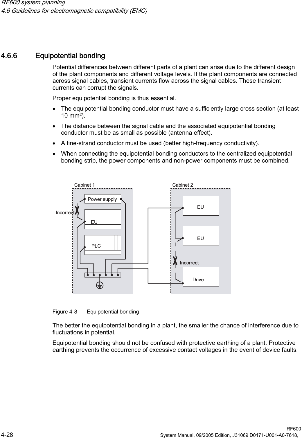 RF600 system planning   4.6 Guidelines for electromagnetic compatibility (EMC)  RF600 4-28  System Manual, 09/2005 Edition, J31069 D0171-U001-A0-7618,   4.6.6 Equipotential bonding Potential differences between different parts of a plant can arise due to the different design of the plant components and different voltage levels. If the plant components are connected across signal cables, transient currents flow across the signal cables. These transient currents can corrupt the signals. Proper equipotential bonding is thus essential.  • The equipotential bonding conductor must have a sufficiently large cross section (at least 10 mm2). • The distance between the signal cable and the associated equipotential bonding conductor must be as small as possible (antenna effect). • A fine-strand conductor must be used (better high-frequency conductivity). • When connecting the equipotential bonding conductors to the centralized equipotential bonding strip, the power components and non-power components must be combined.  3RZHUVXSSO\3/&amp;(8(8(8&apos;ULYH,QFRUUHFW,QFRUUHFW&amp;DELQHW &amp;DELQHW Figure 4-8  Equipotential bonding The better the equipotential bonding in a plant, the smaller the chance of interference due to fluctuations in potential. Equipotential bonding should not be confused with protective earthing of a plant. Protective earthing prevents the occurrence of excessive contact voltages in the event of device faults. 